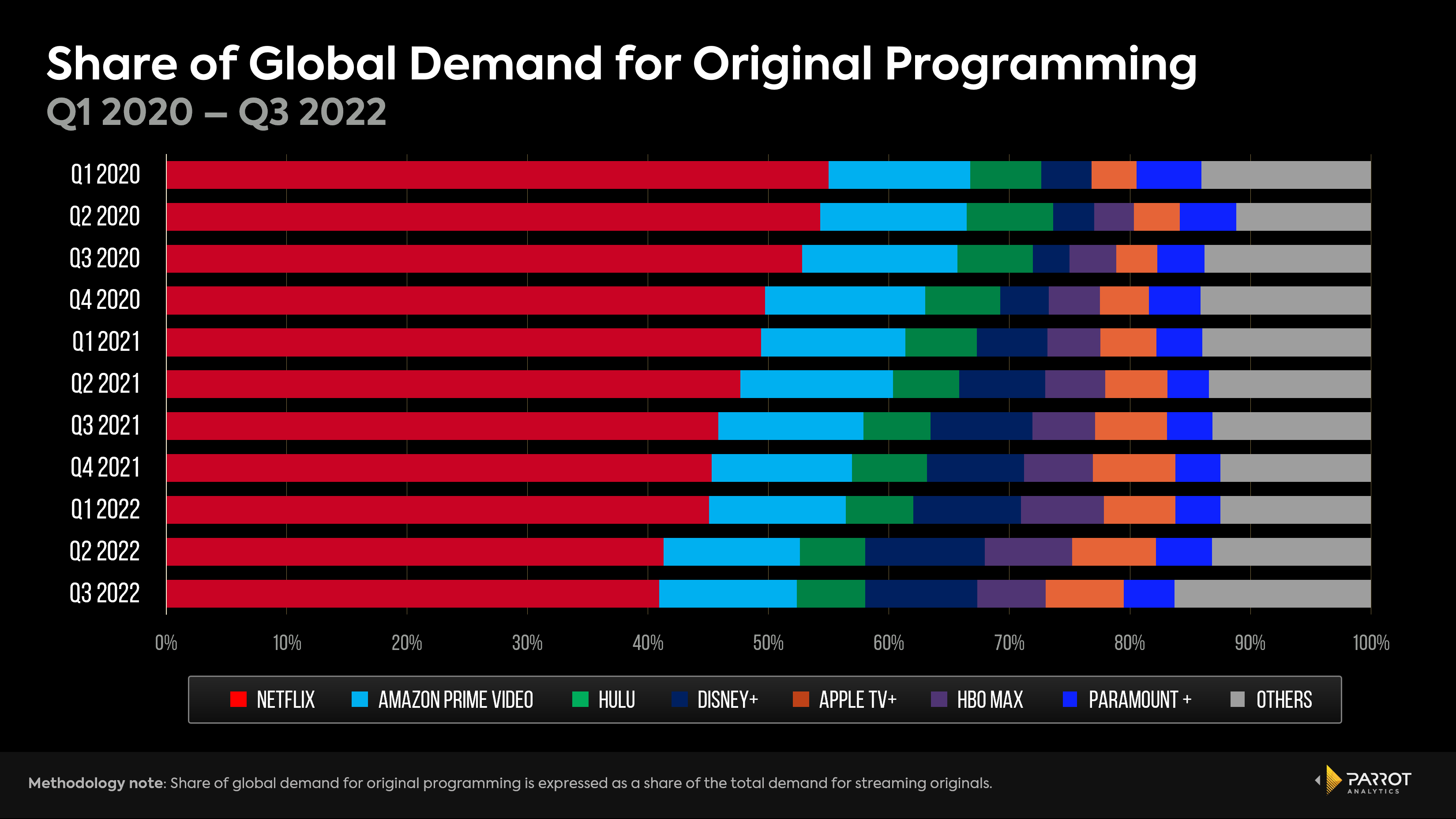 netflixq32022earnings-3.png