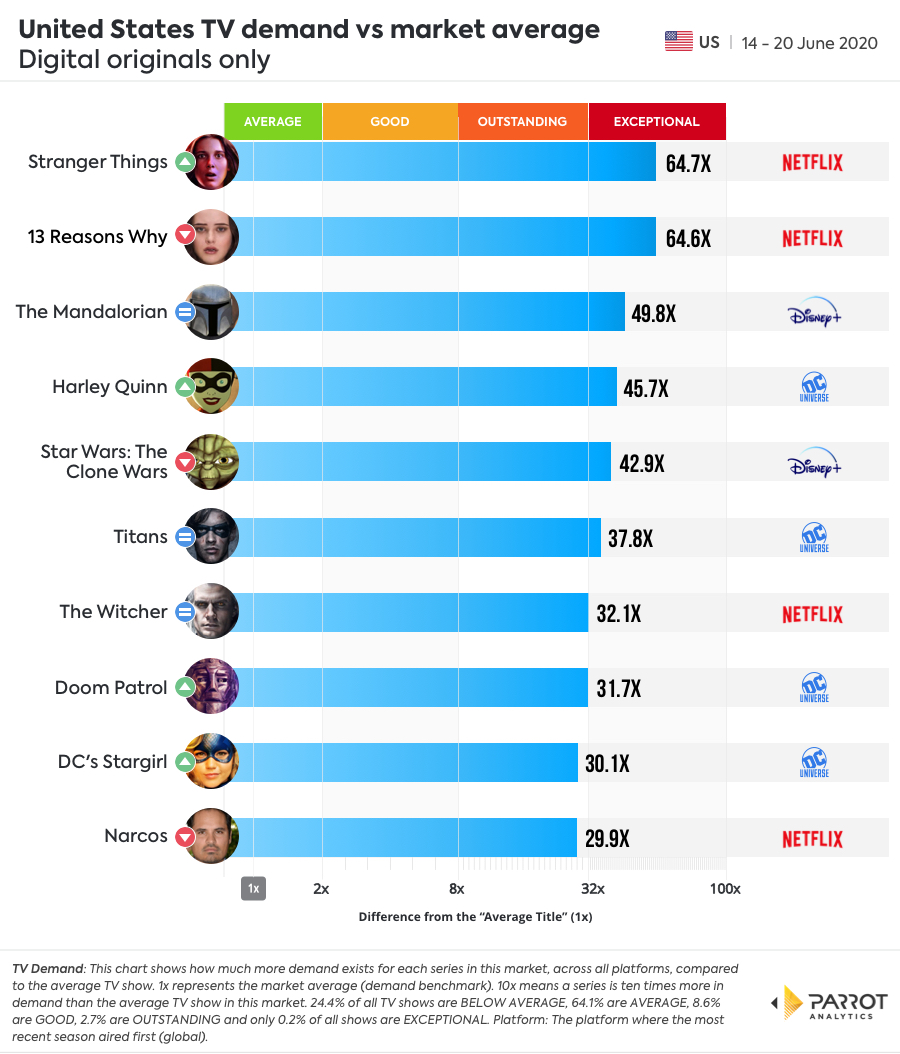 Digital Original - Demand VS Market Average.jpg
