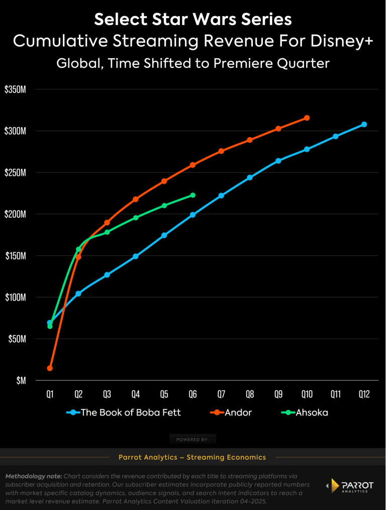 sw_series_cumulative_global_value_chart-scaled.webp
