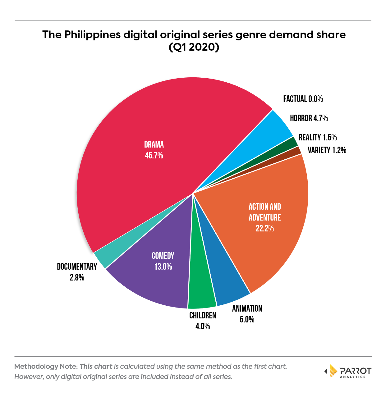 genre2020q1ph4.png