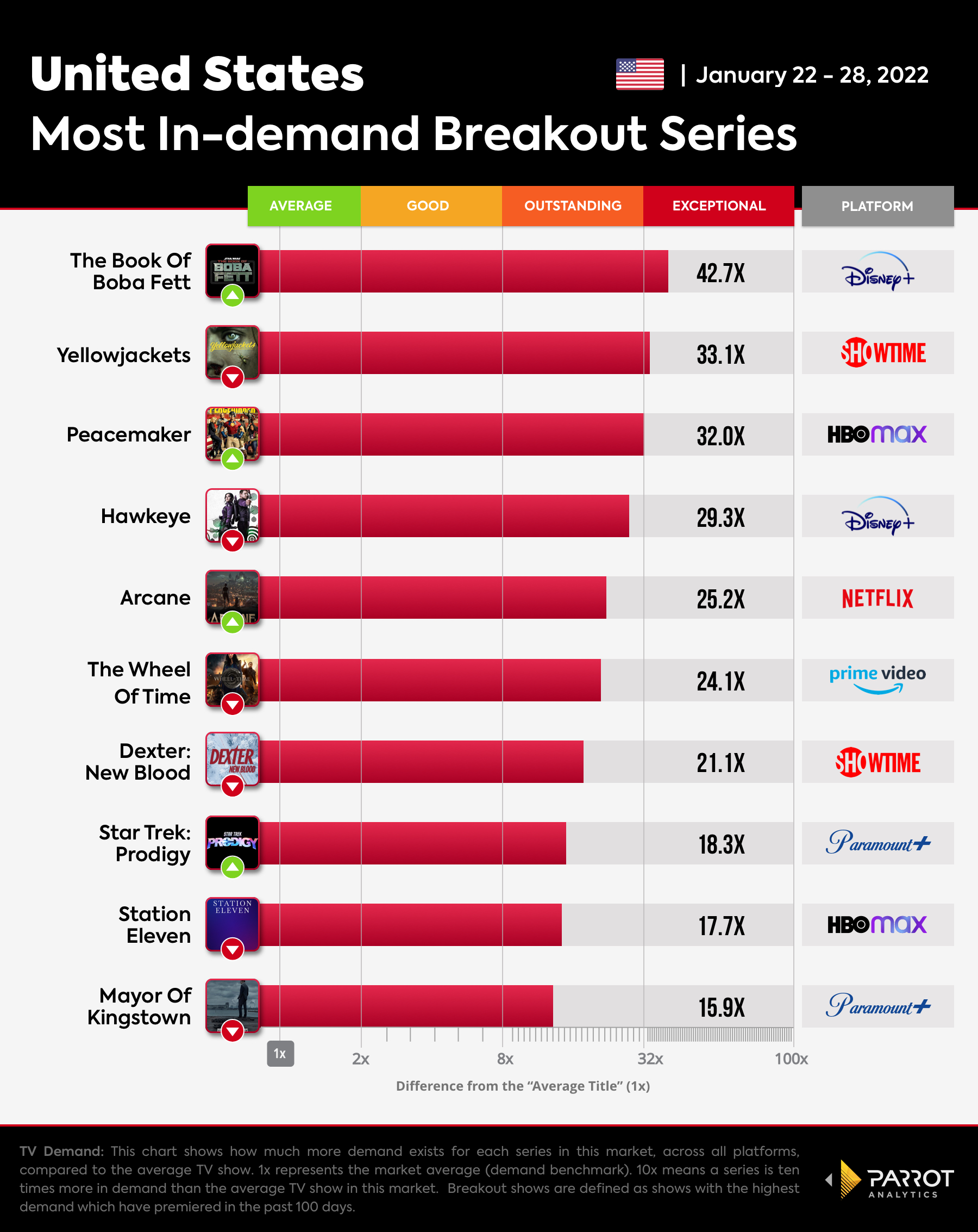 The Wrap  - Breakout Series-Jan-31-2022.jpg