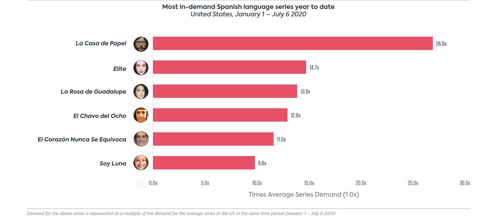 top_spanish_series.jpg