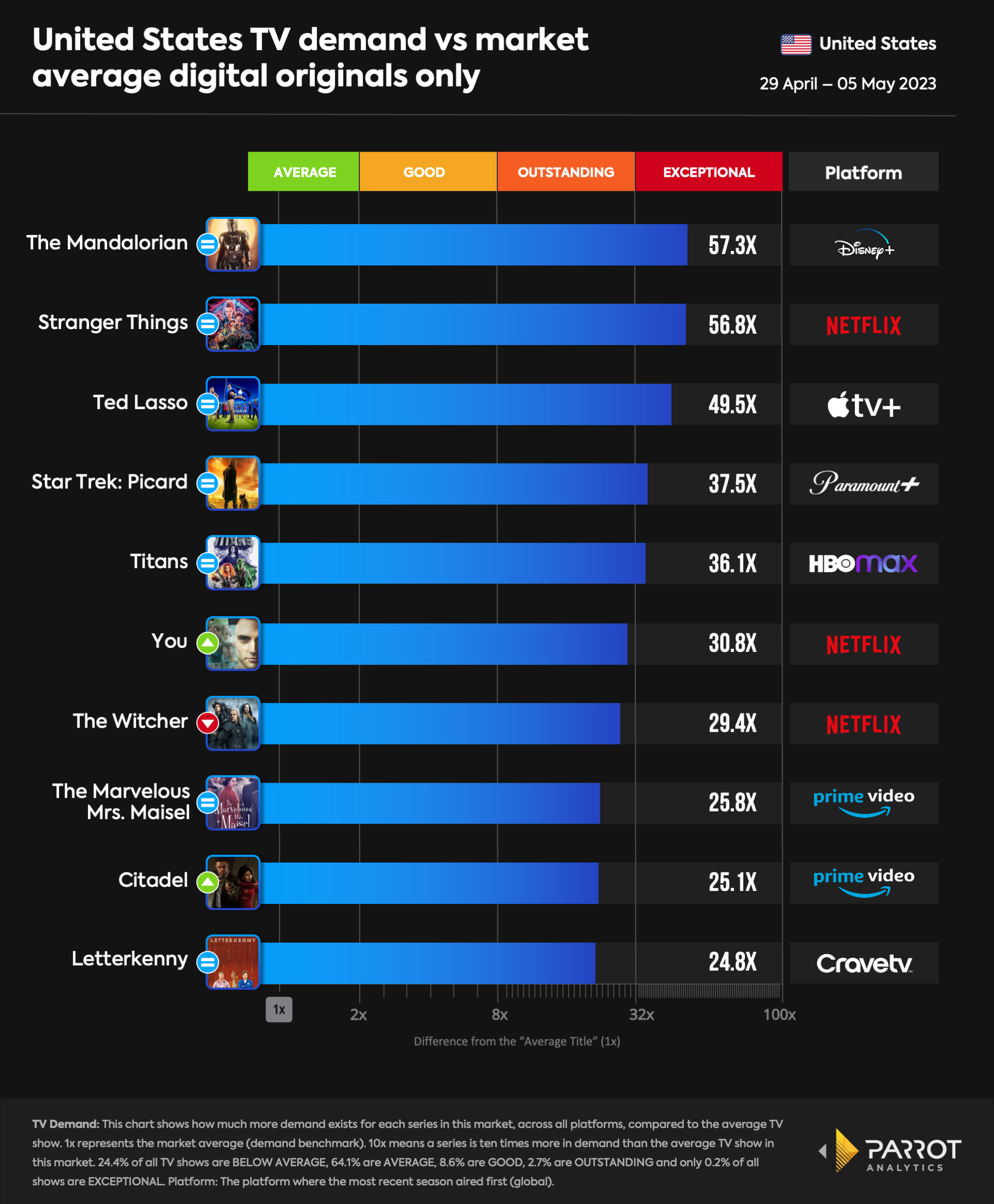 top10- 2023-05-08-originals.png