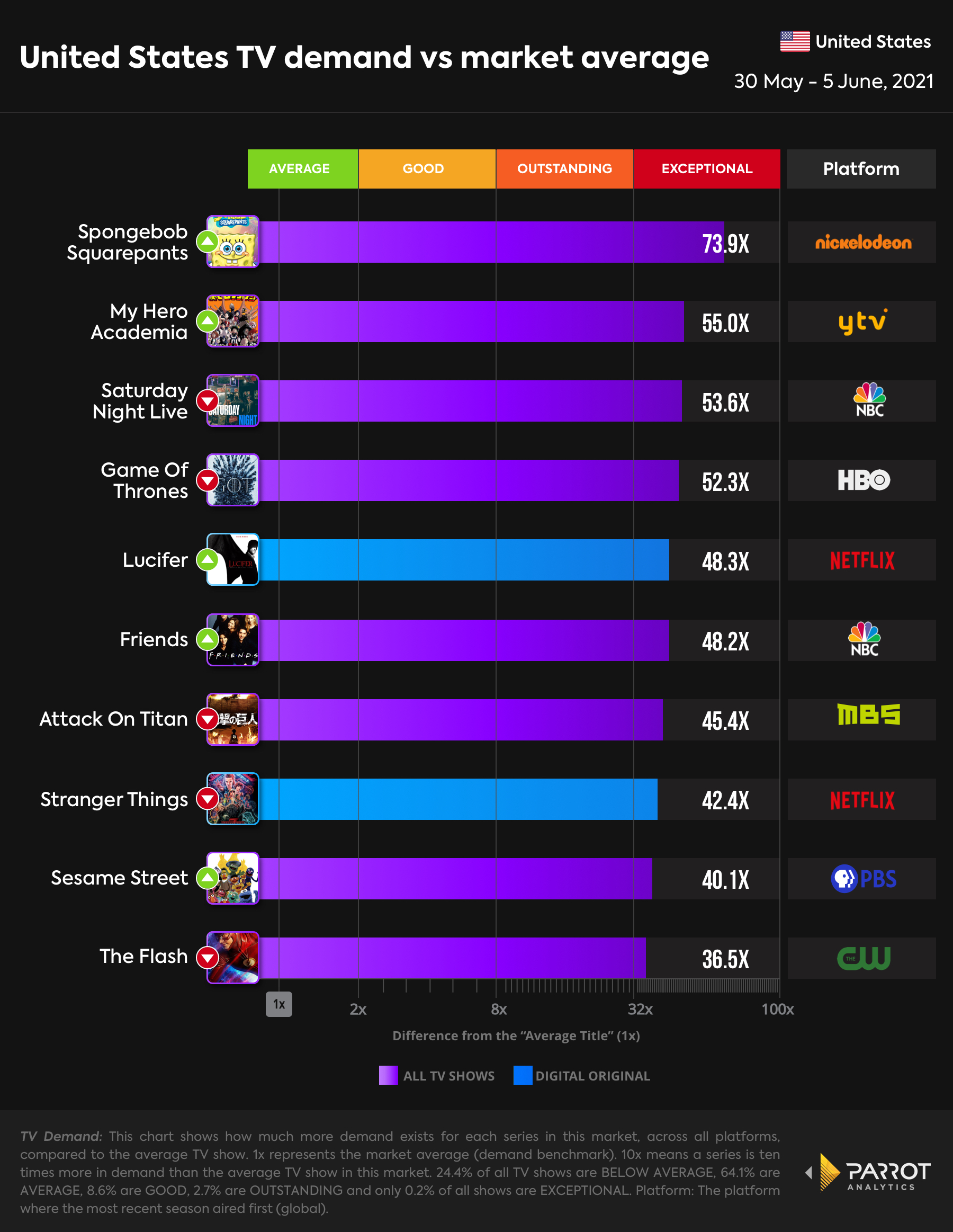 Overall Top 10 - 6.5.2021.jpg