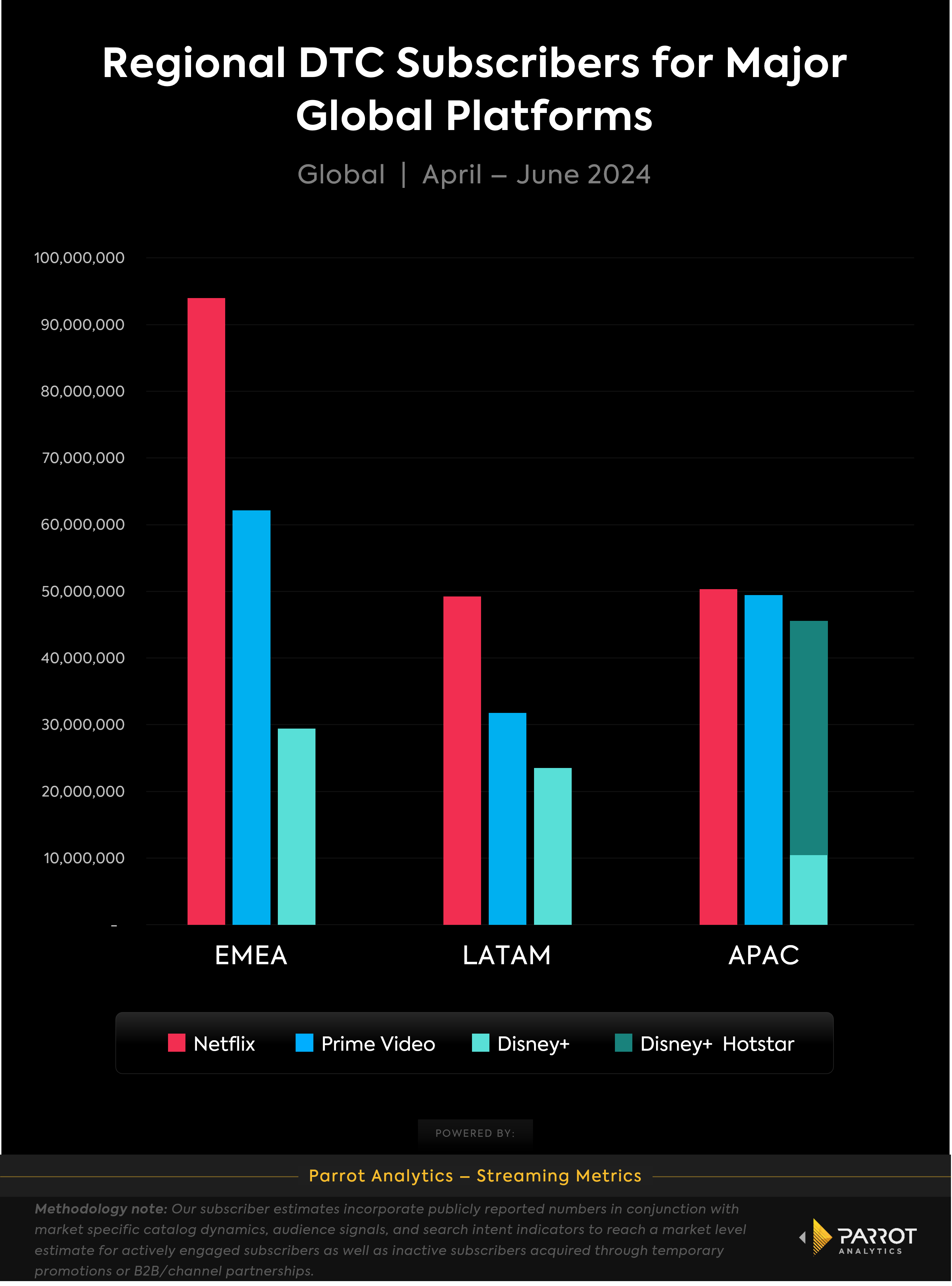 major_global_platforms_regional_subs_chart.png
