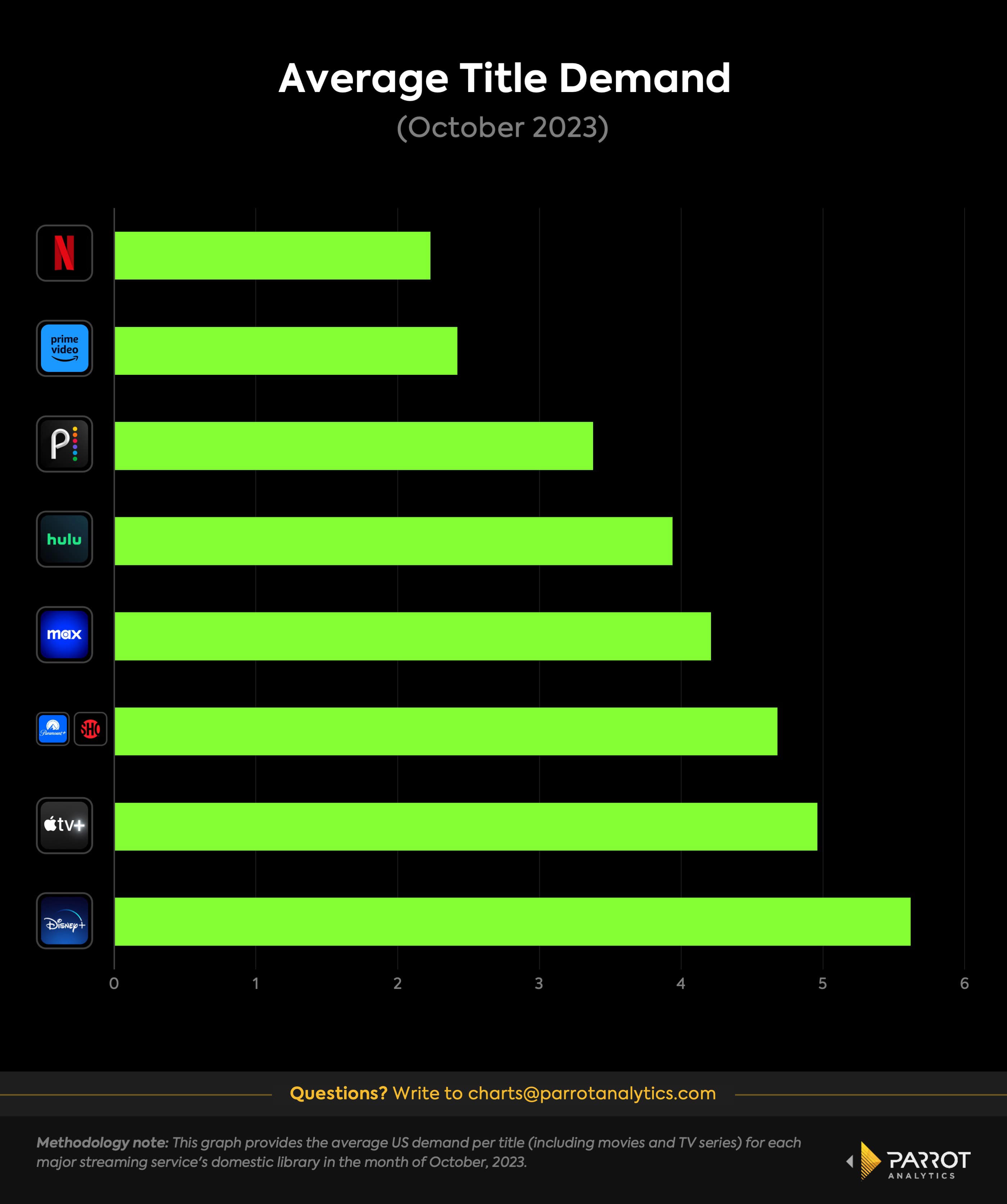 Parrot_Perspective_15_Chart_4-min.jpg