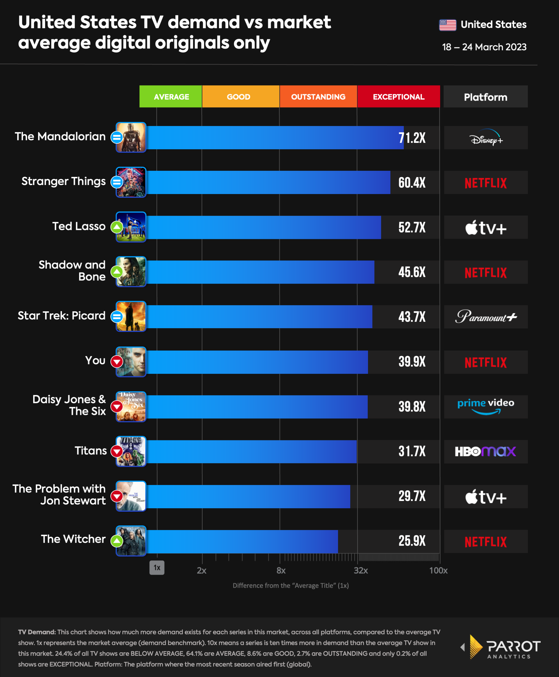 top10- 2023-03-27-originals.png
