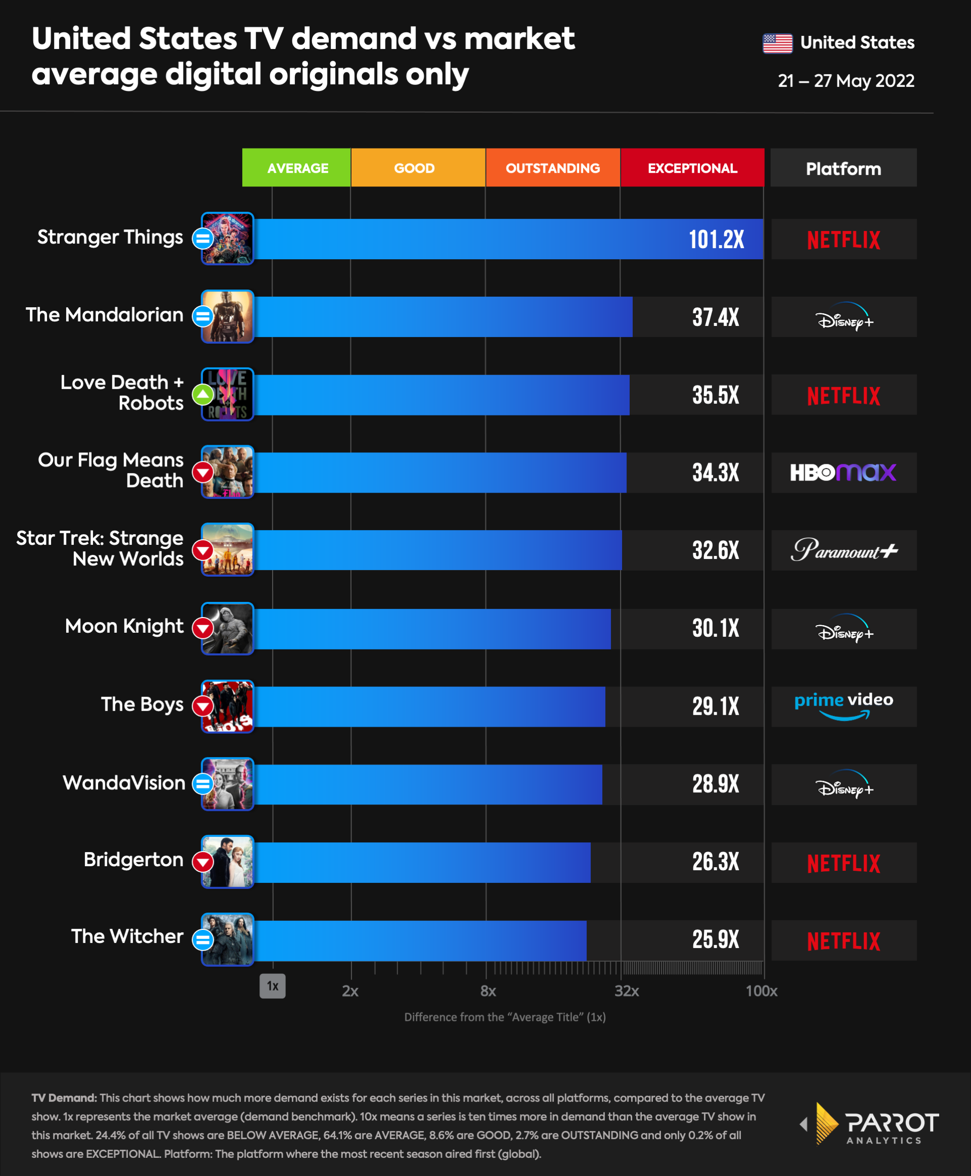 top10- 2022-05-31-D.O.png