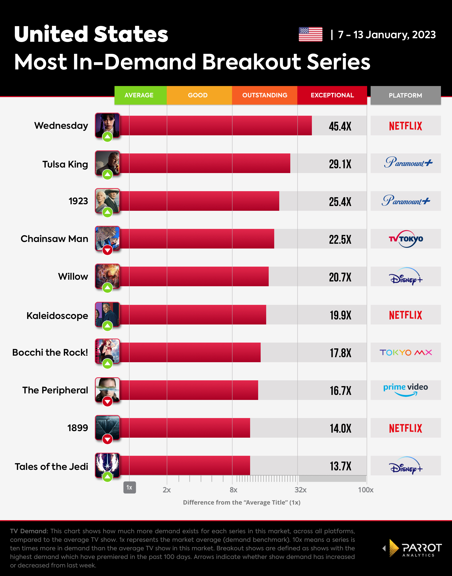 Breakout Shows Chart for The Wrap_1.16.23.jpg