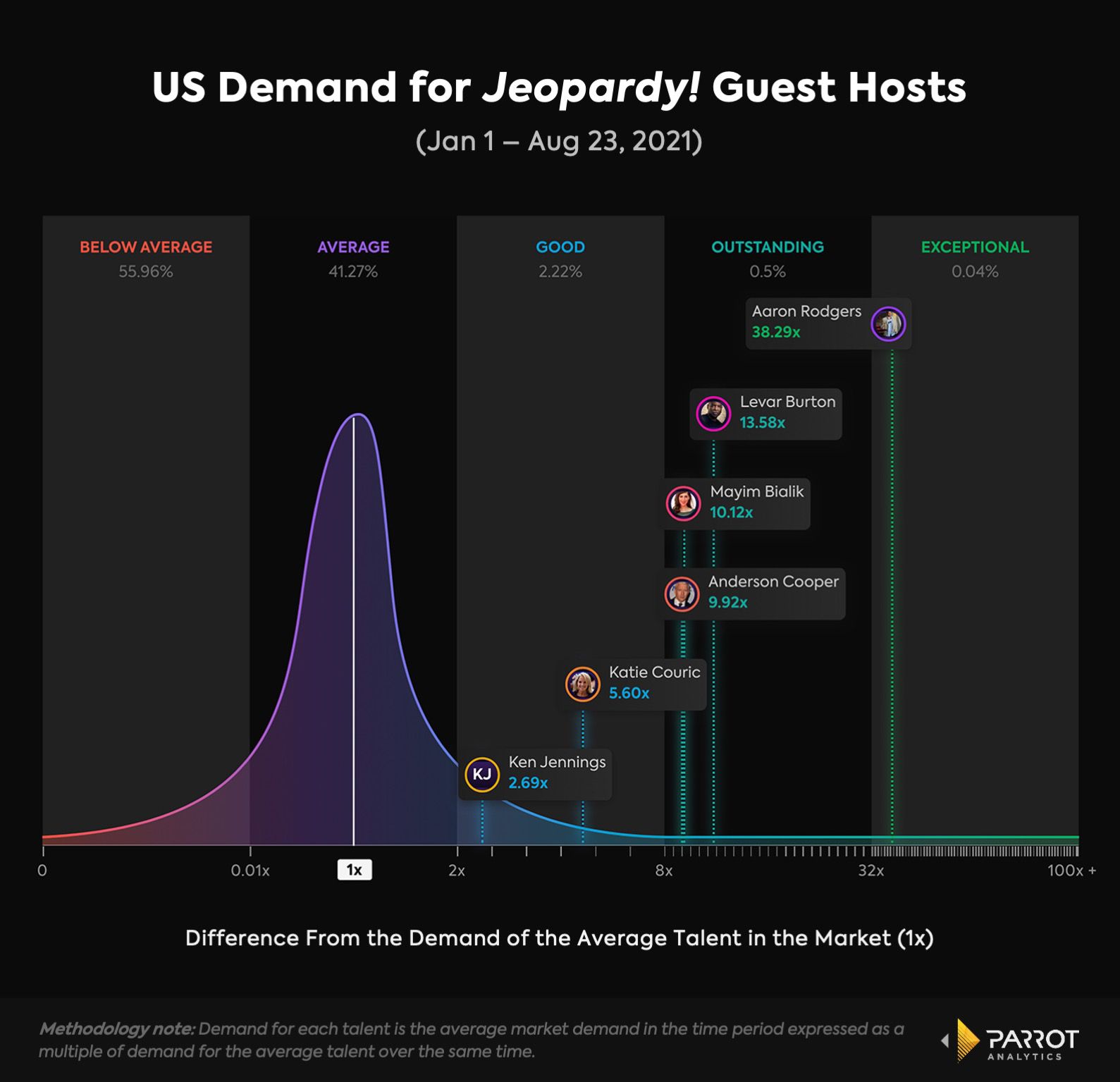 2021_jeopardyhost_talent_demand.jpeg