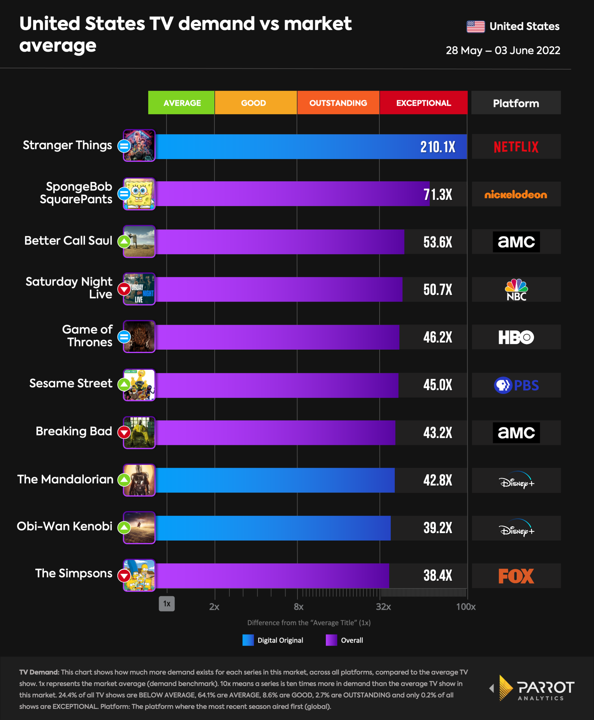 top10- 2022-06-06-overall.png