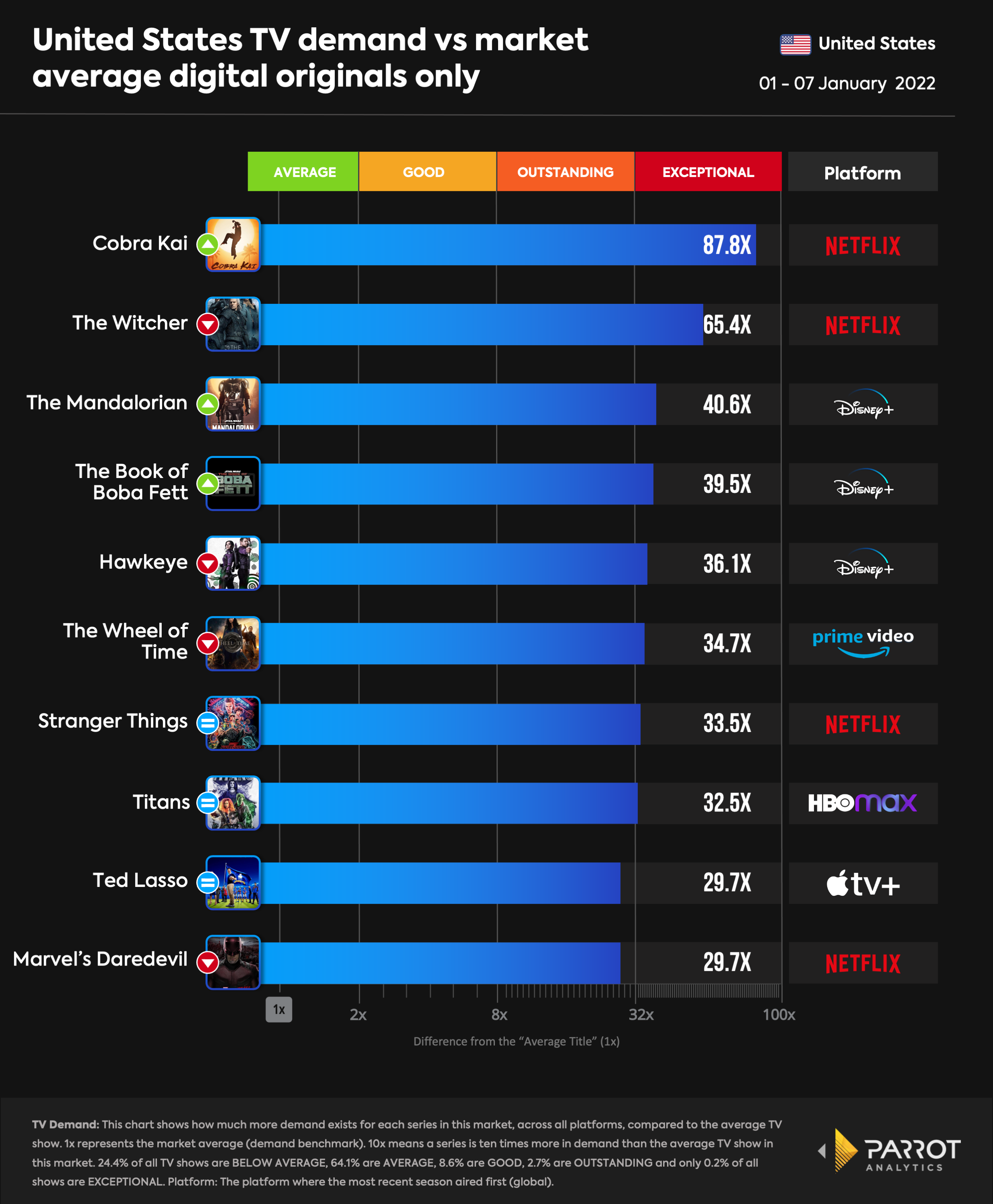 top10- 2022-01-10.png