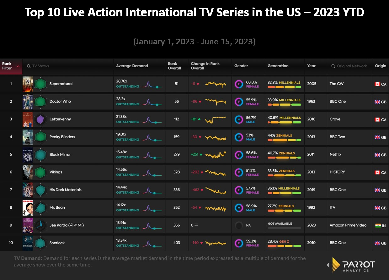 intl-shows-1.png