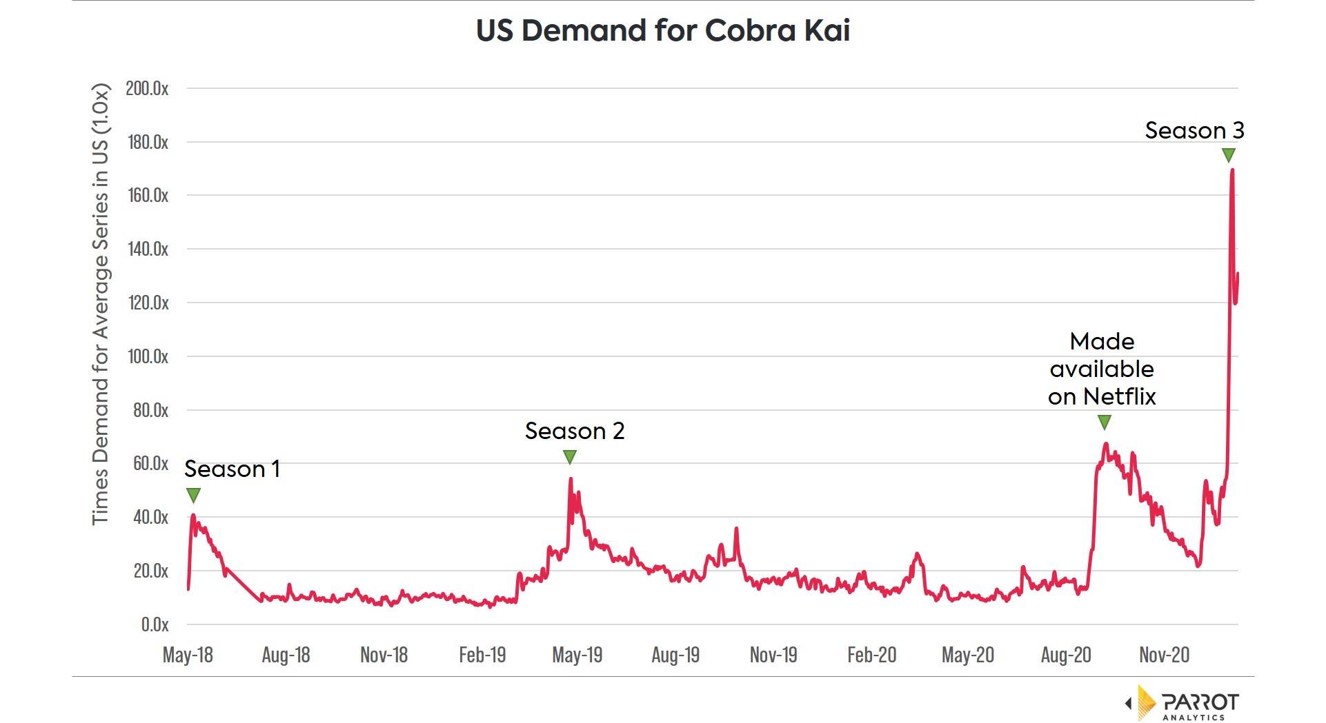 Cobra Kai Timeseries.jpg