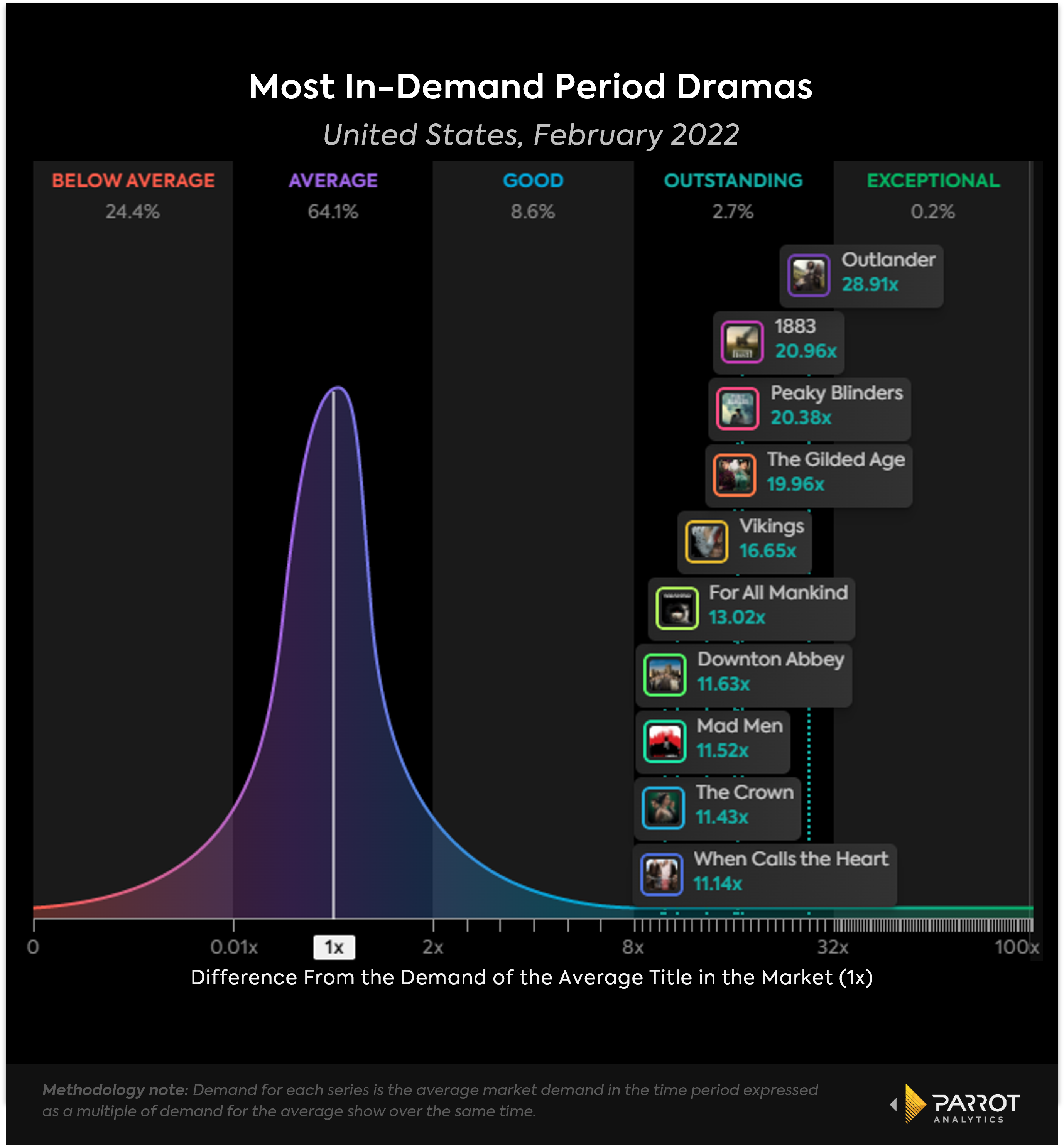 Top_period_dramas_Feb2022.png