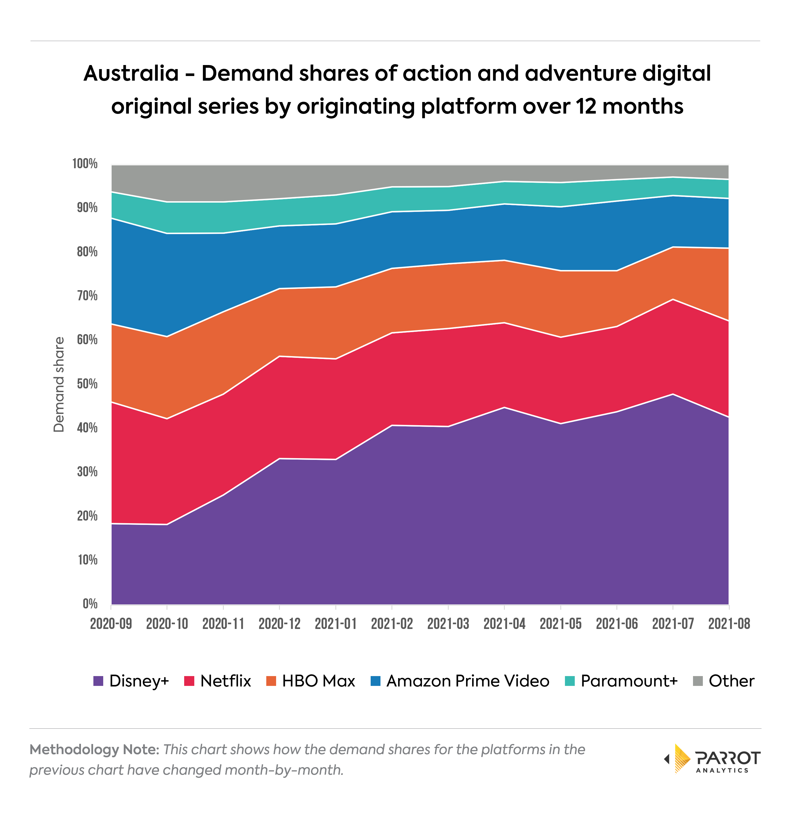 platform202108au5.png