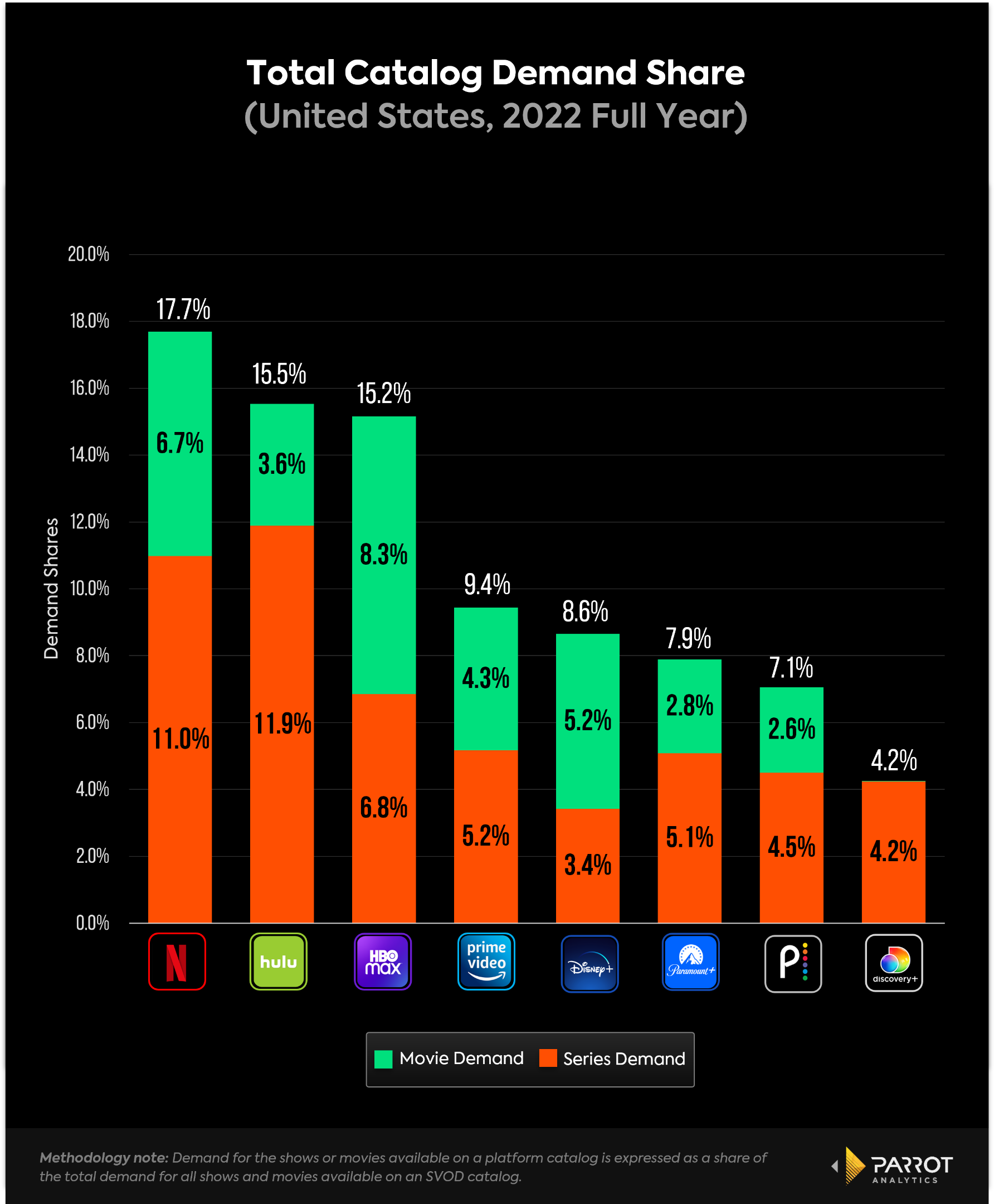 hulu-disney-analysis1.png