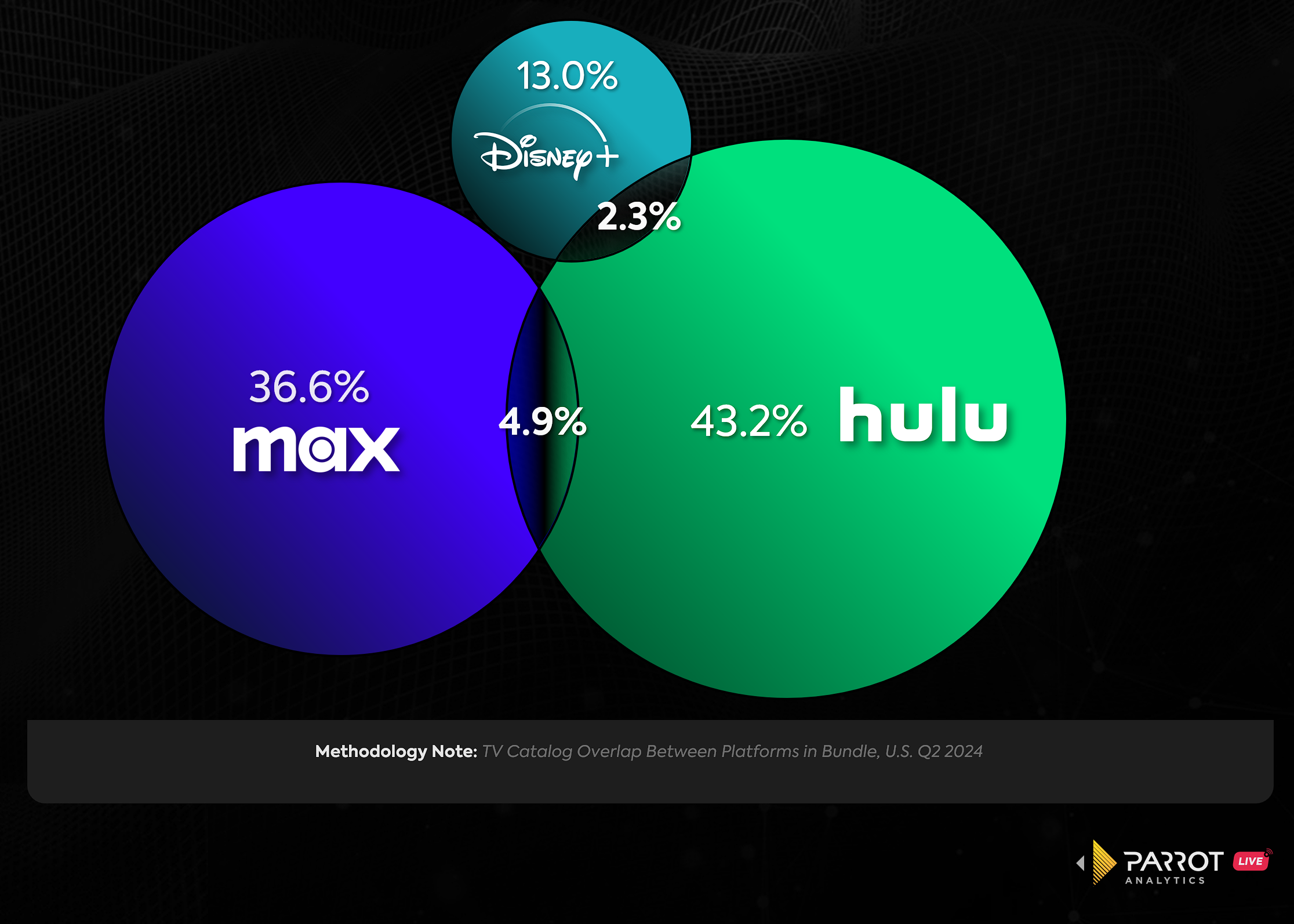streaming-economics-bundling.png