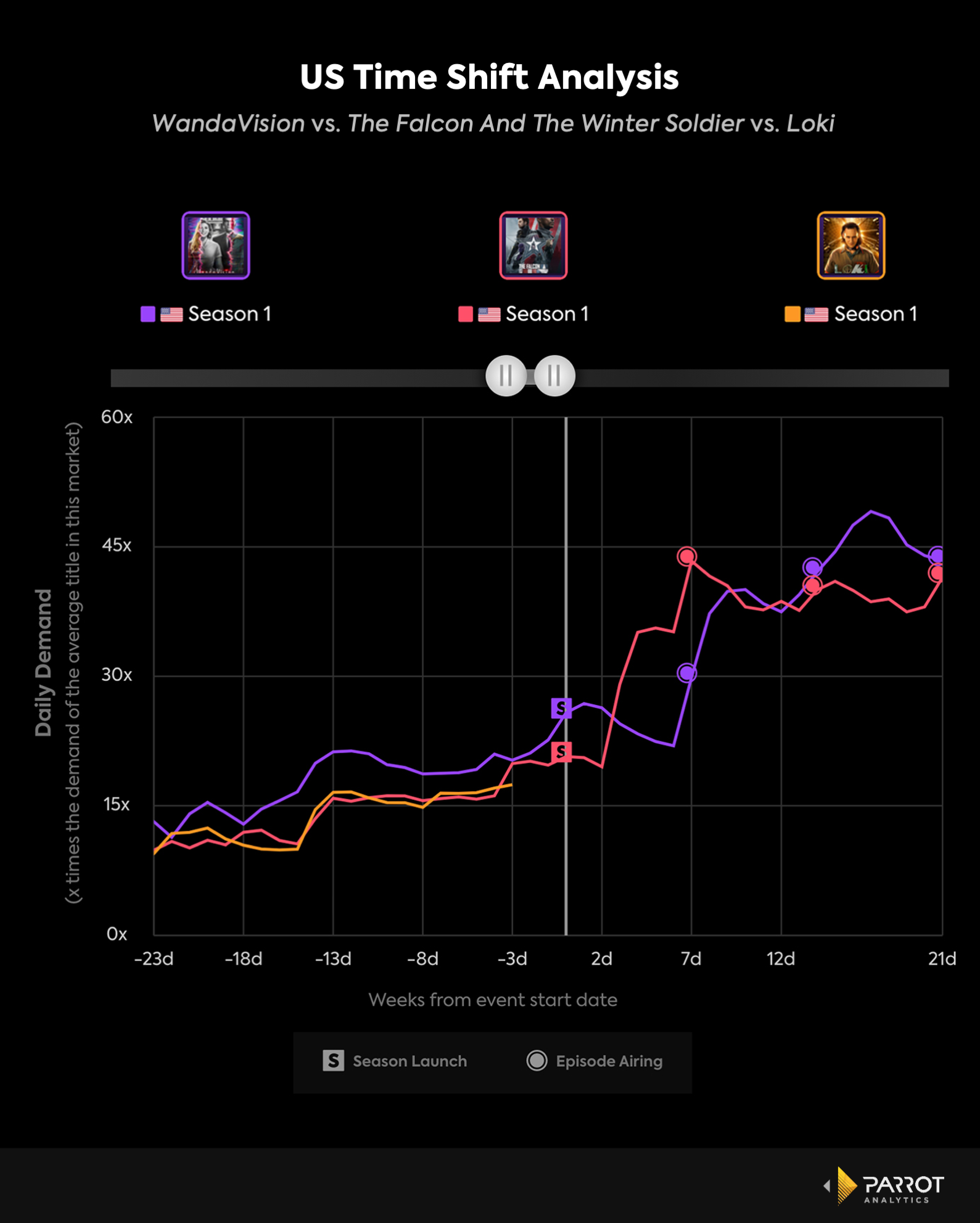 loki_prerelease_demand.png