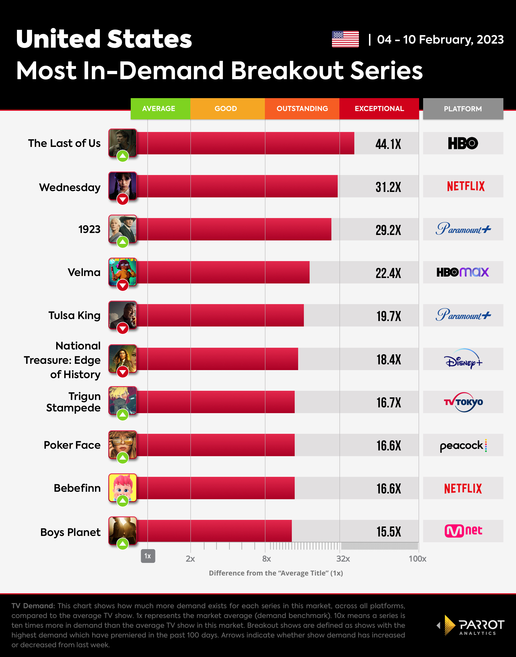 Breakout Shows Chart for The Wrap_02.10.23.jpg