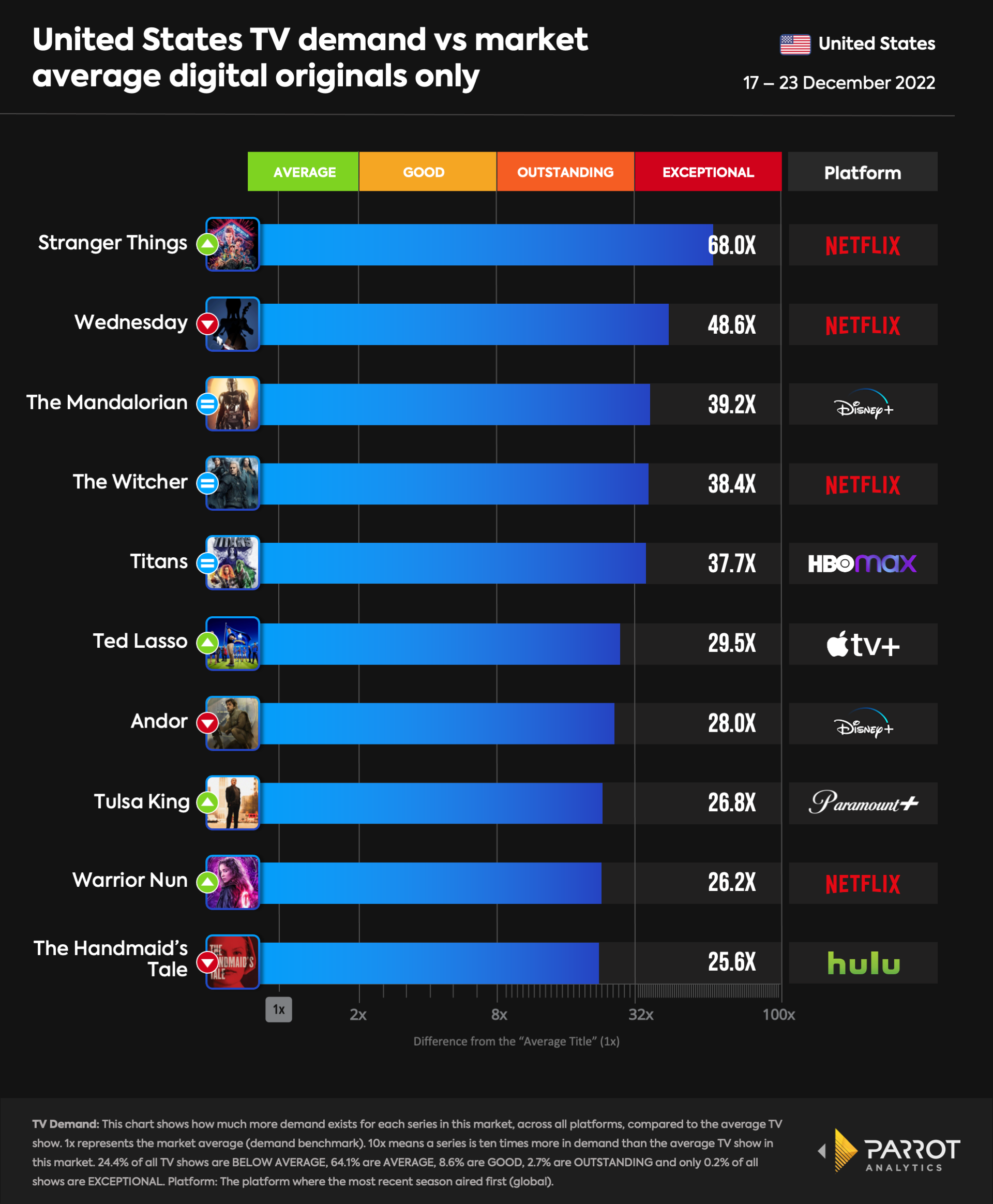 top10- 2022-12-28-originals.png
