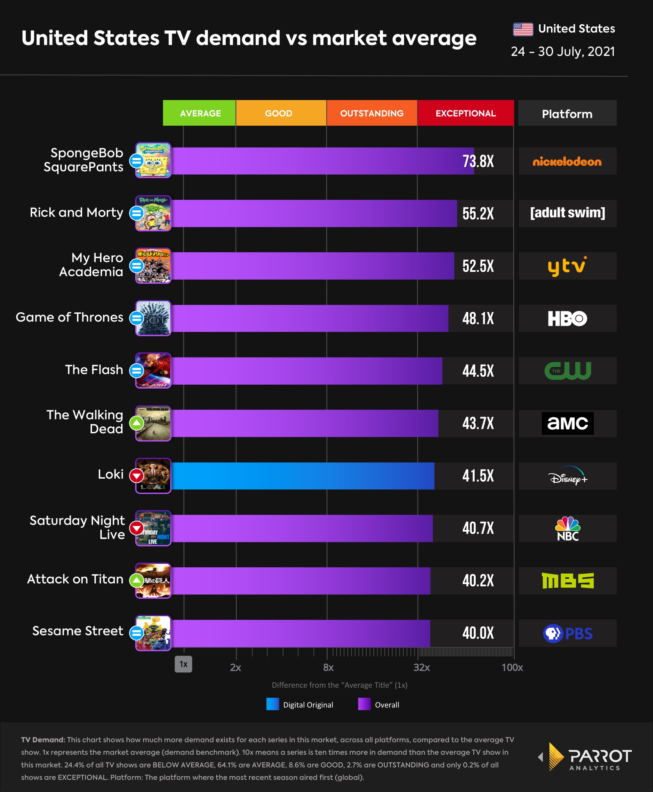 Top10-Overall.jpeg