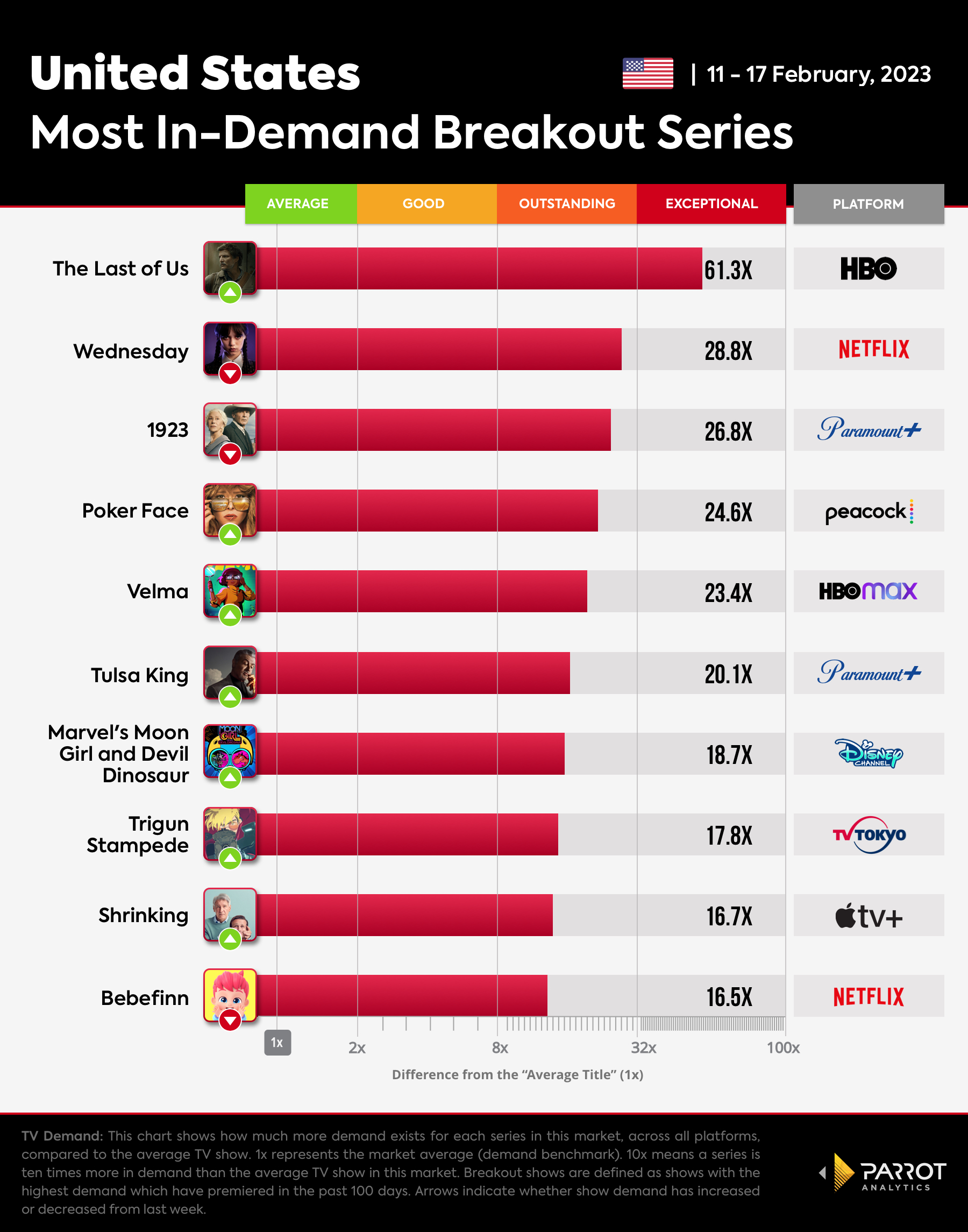 Breakout Shows Chart for The Wrap_2.20.2023.jpg