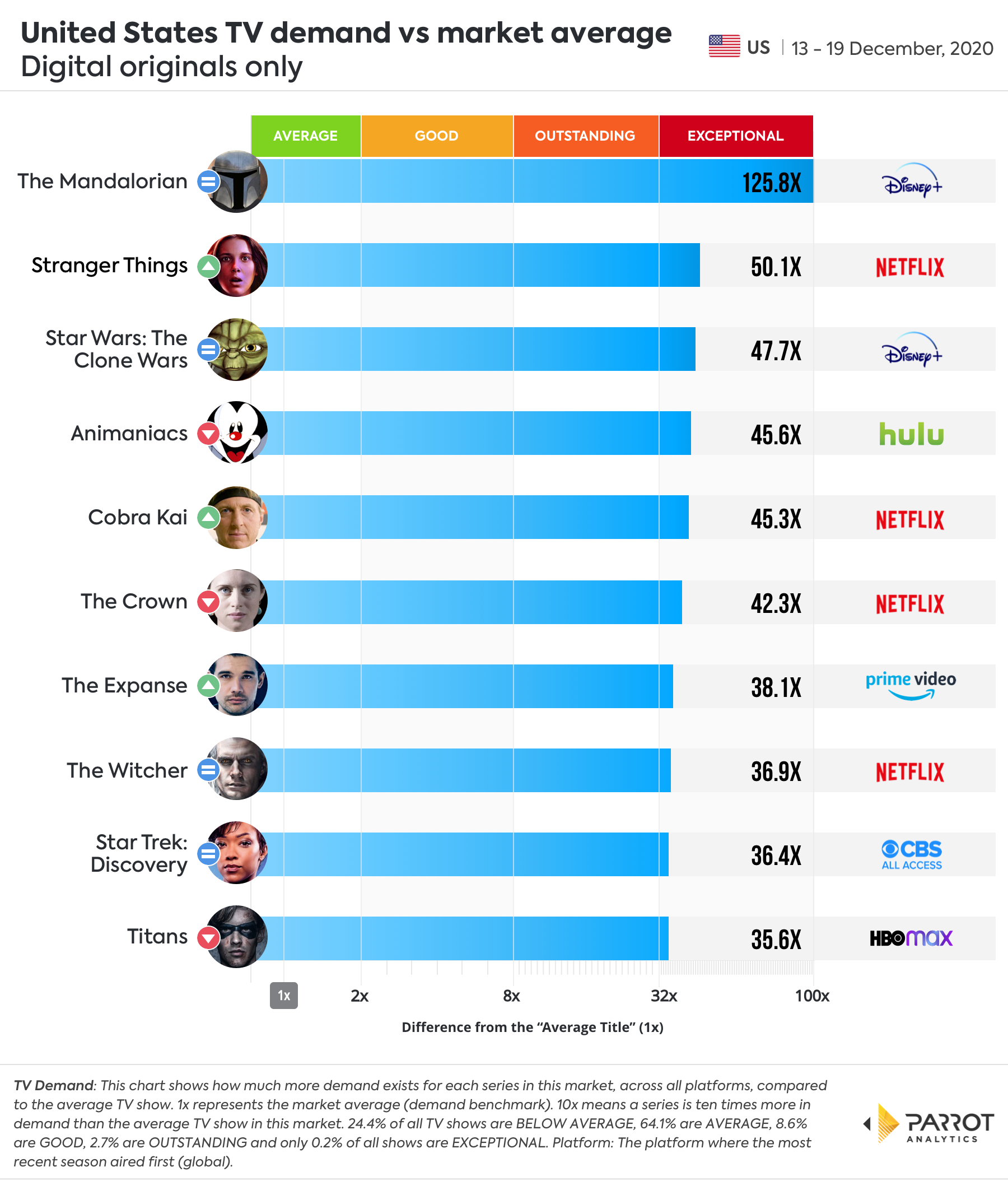 Digital Original - Demand VS Market Average12.21.jpg
