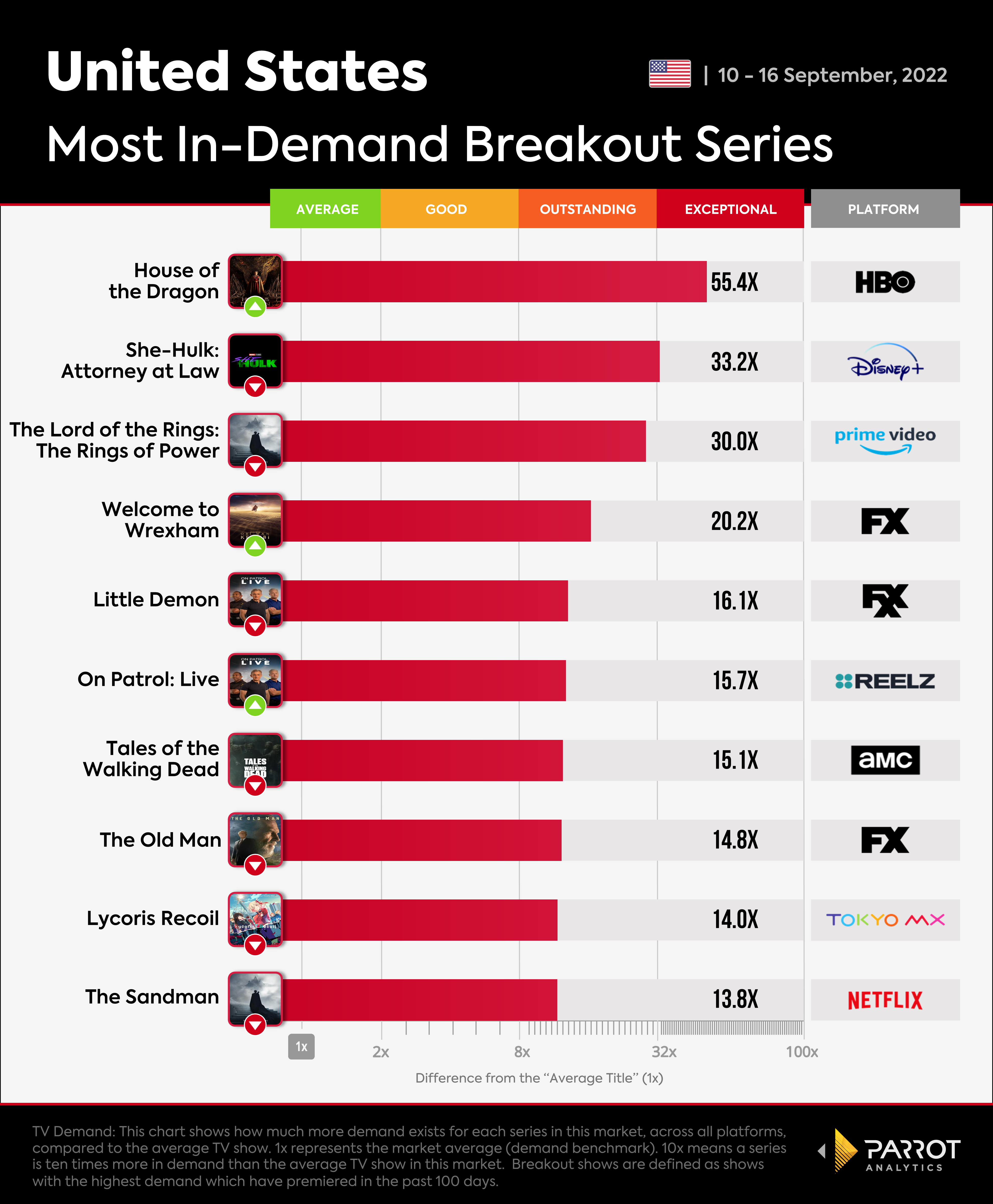 The_Wrap_BreakoutSeries_9.19.png