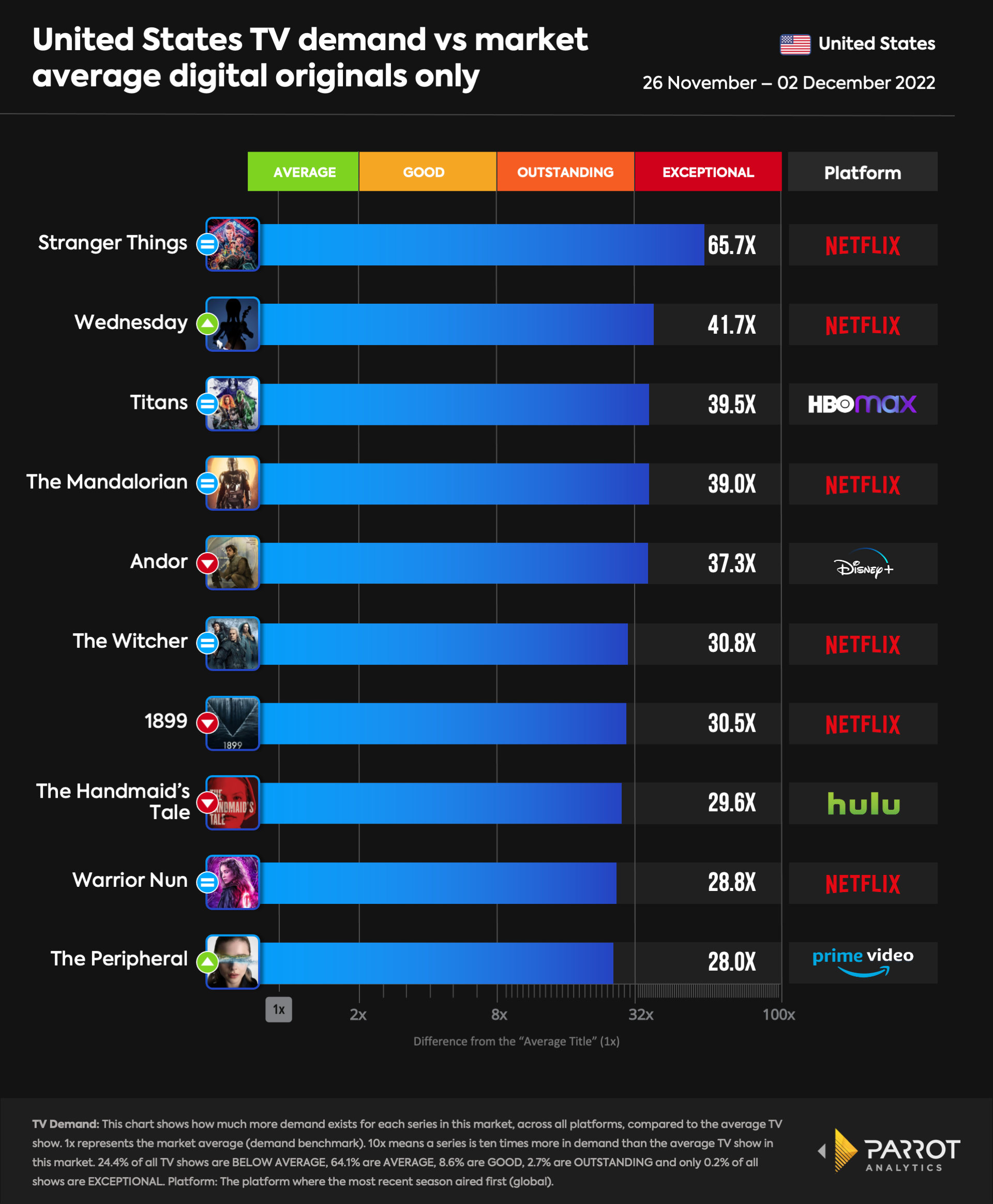 top10- 2022-12-05-originals.png