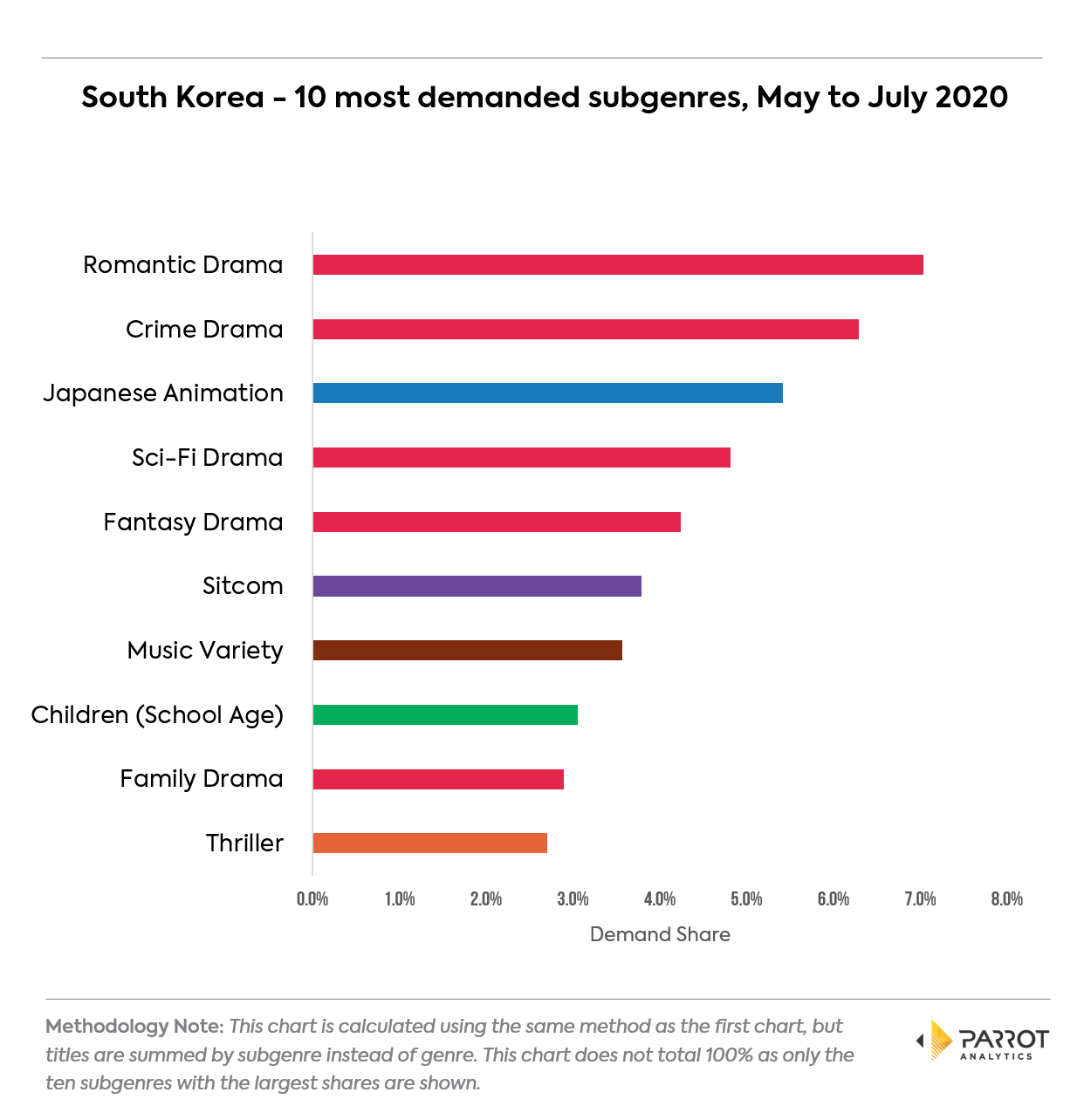genre202006kr3.png