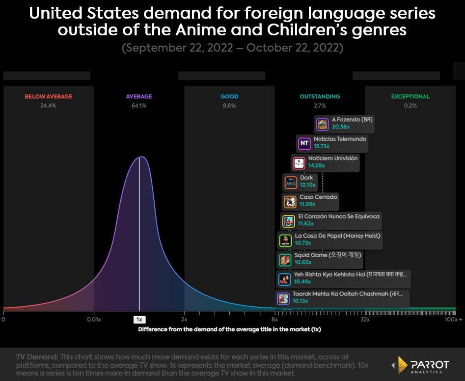 u.s.foreignlanguagecontentdemand2.png