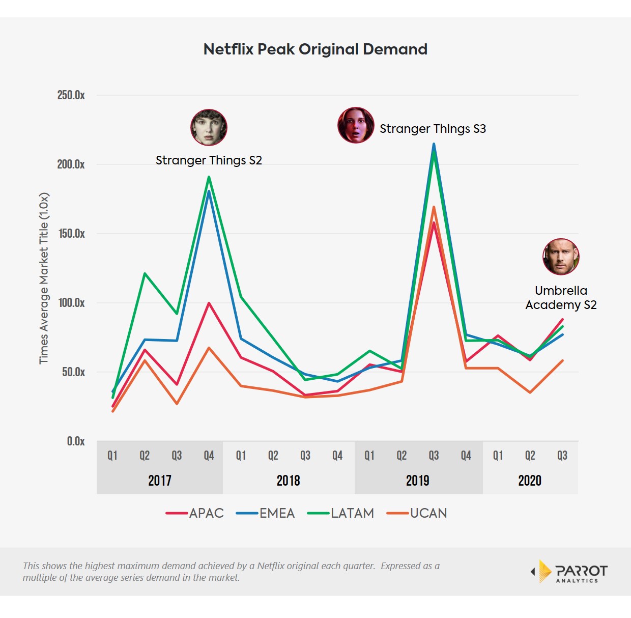 NFLX_peak_original_demand.jpg