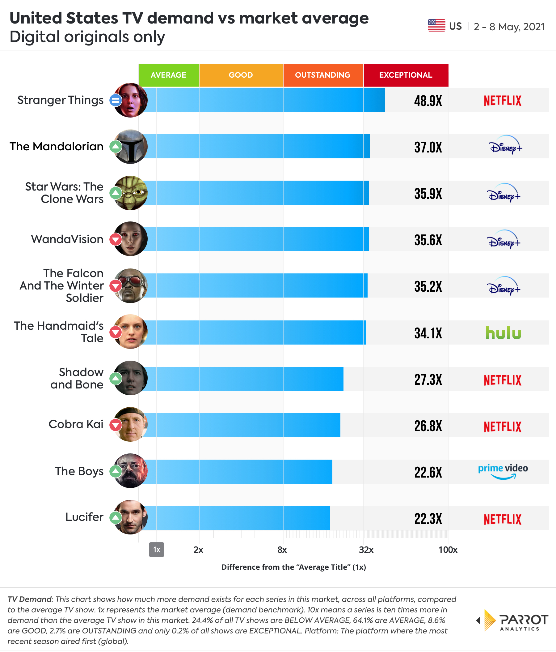 Digital Original - Demand VS Market Average.jpg