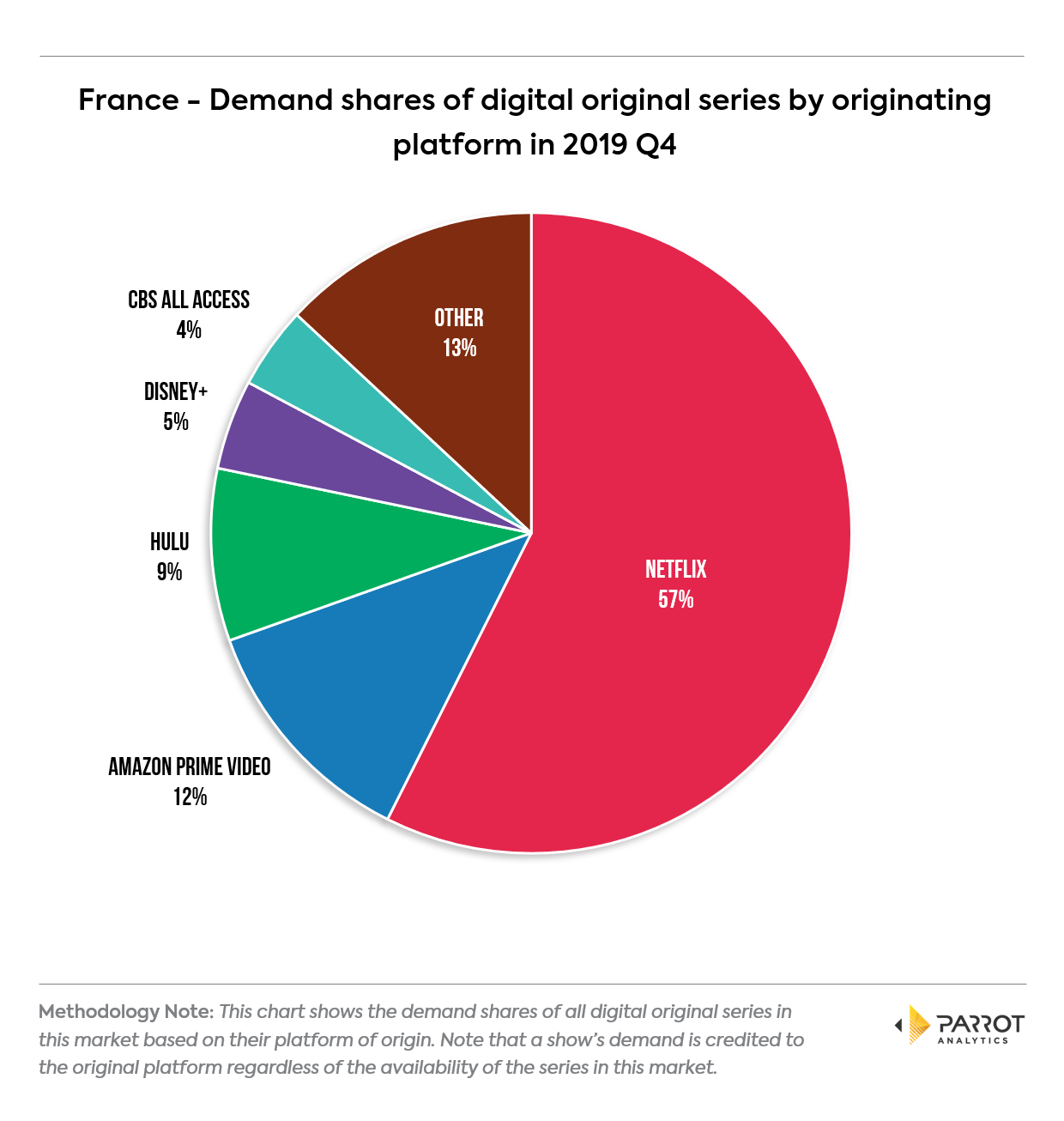 platform2019q4fr2.png