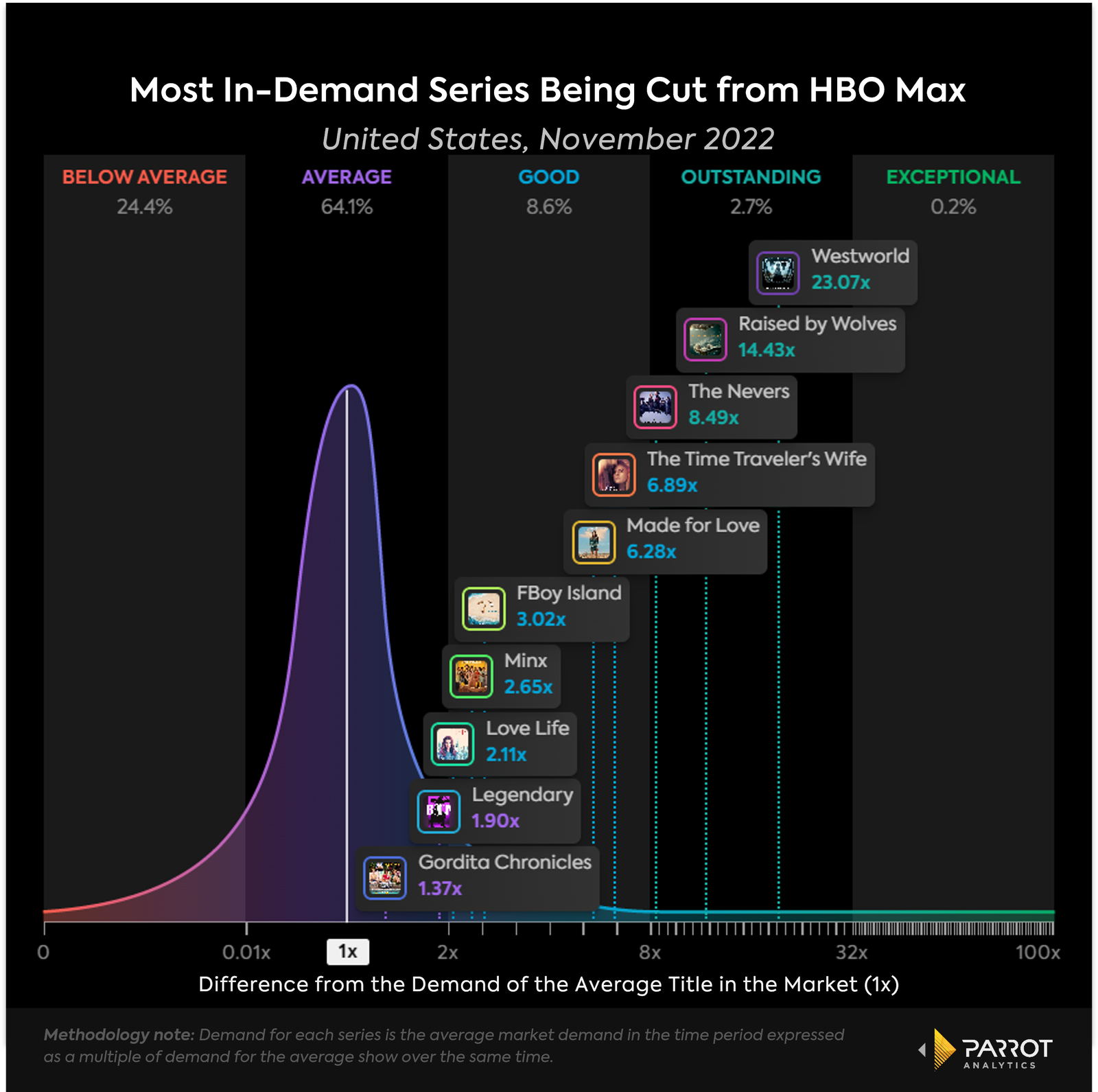 hbomaxanalysis3.png