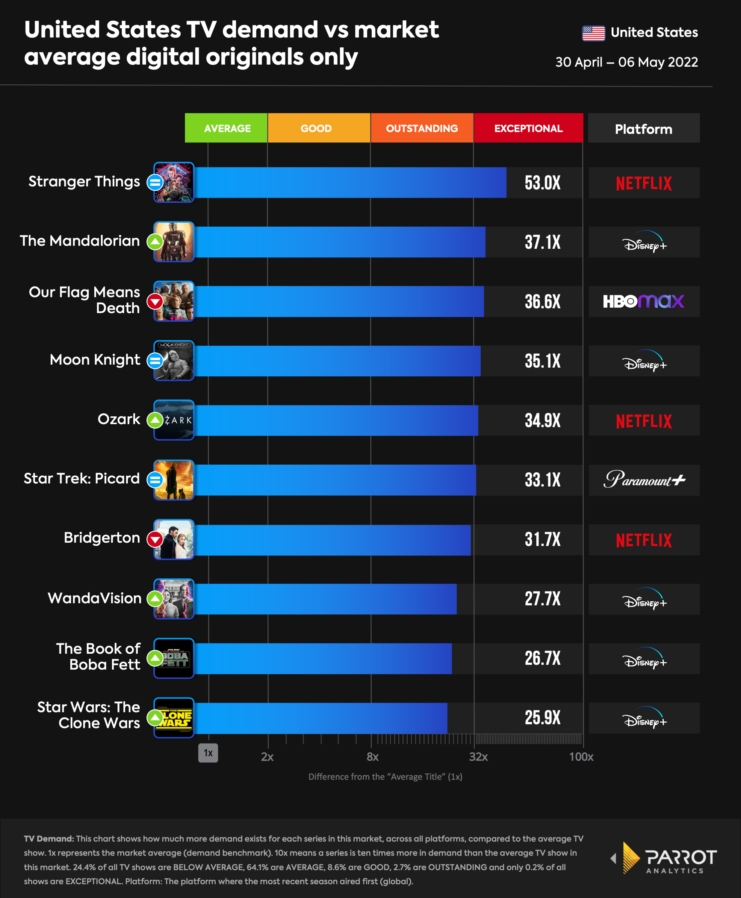 top10- 2022-05-09-digital-originals.png