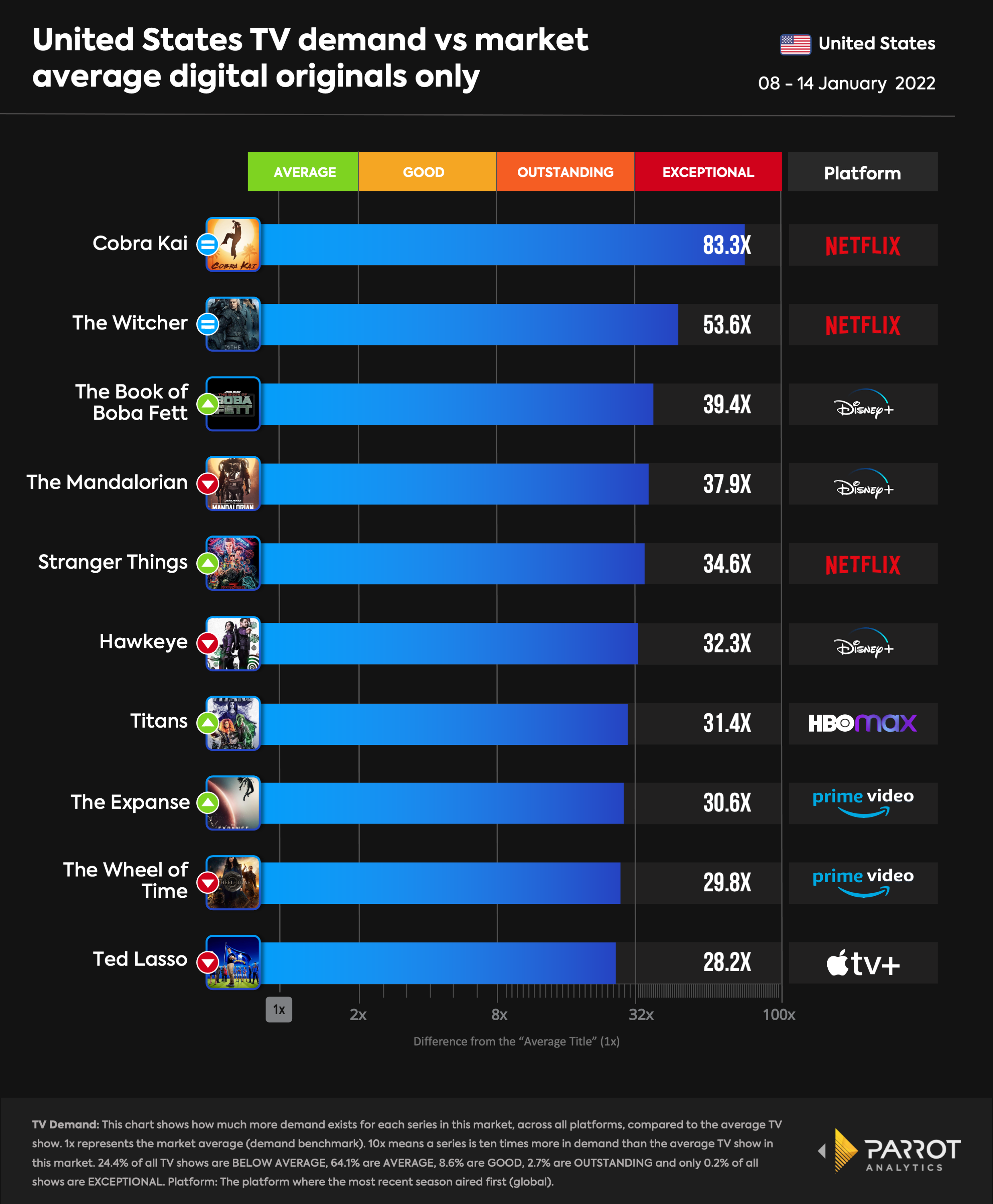 top10- 2022-01-17-D.O.png