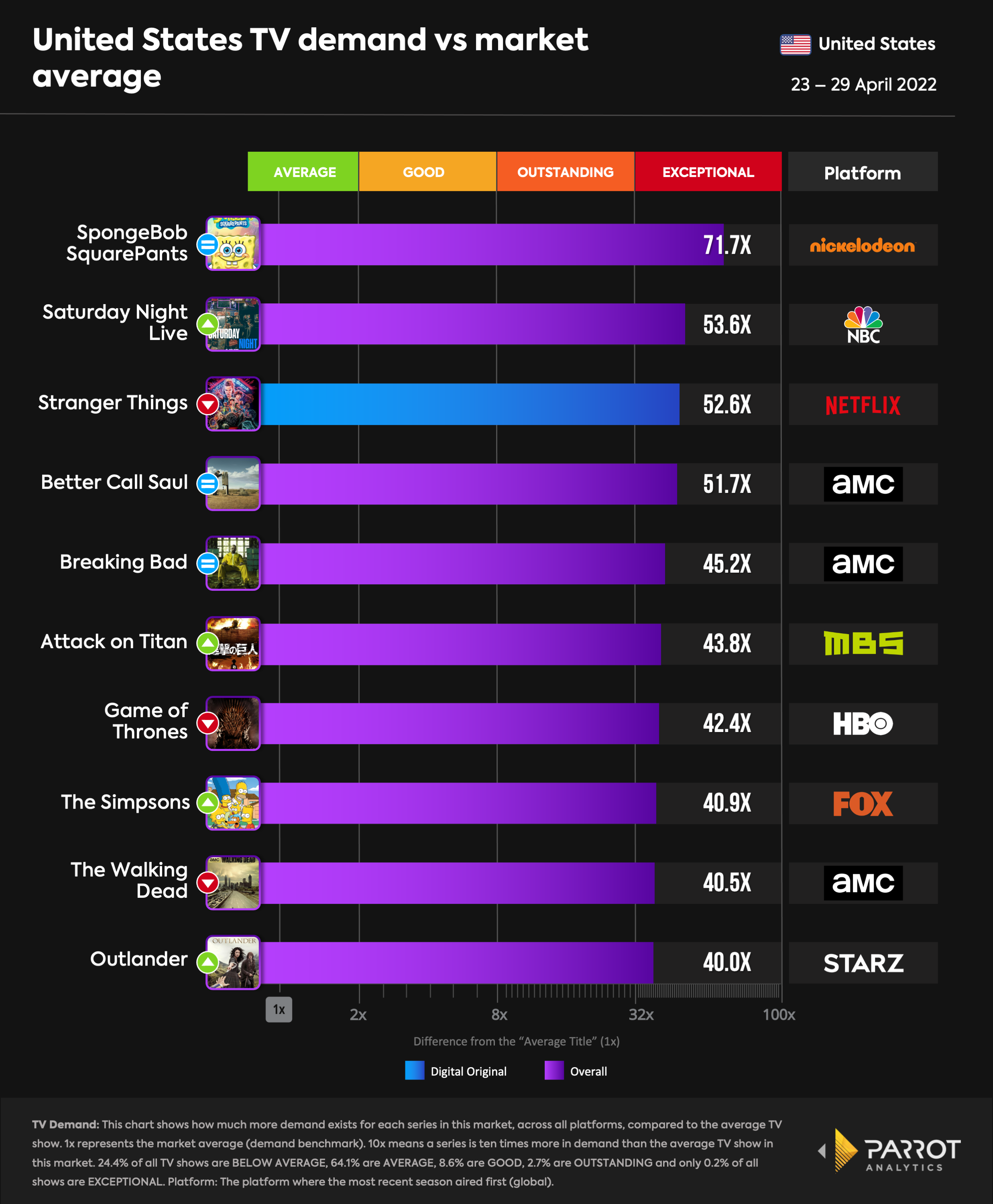 top10- 2022-05-02-overall.png