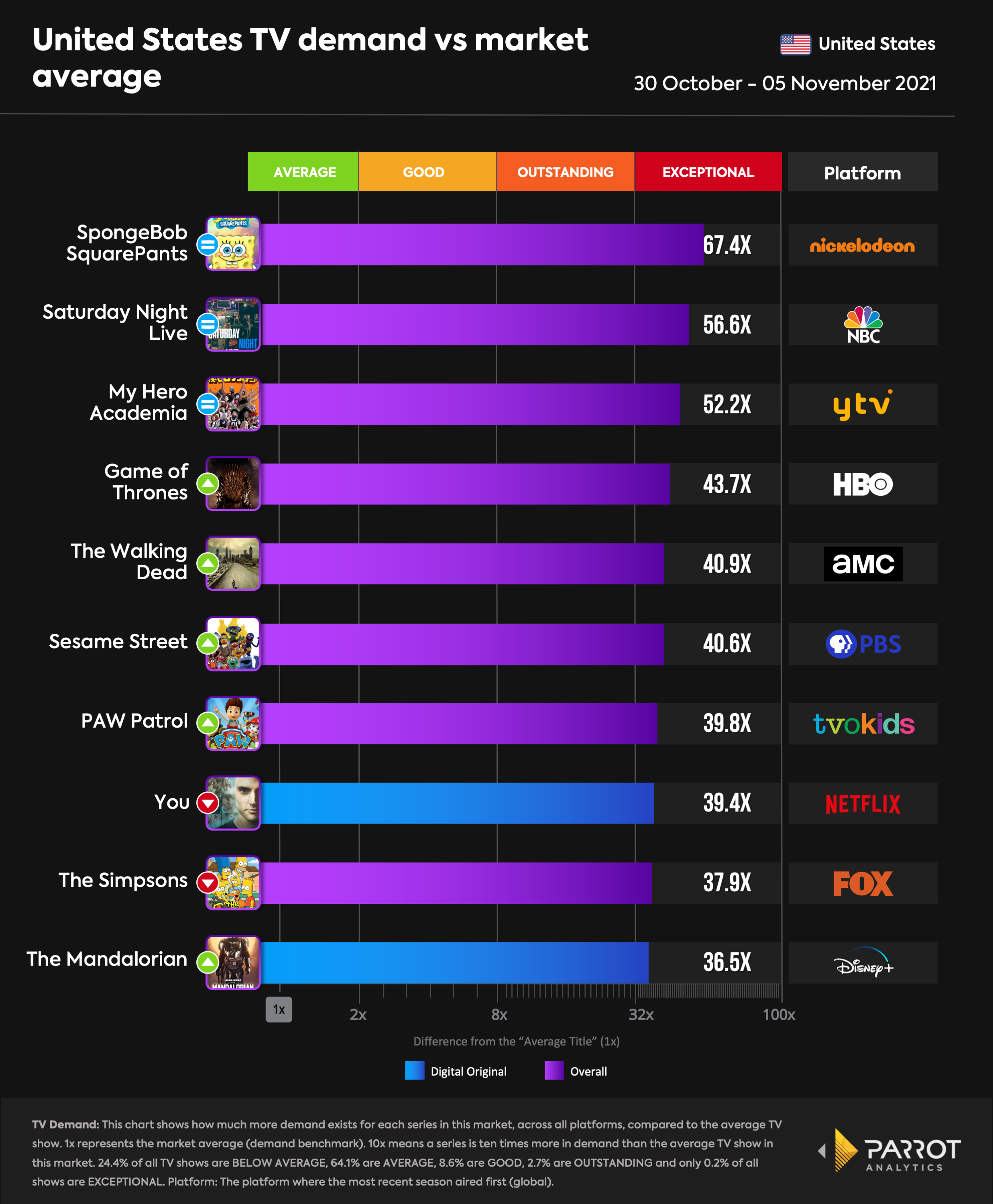 top10- 2021-11-08-overall.png