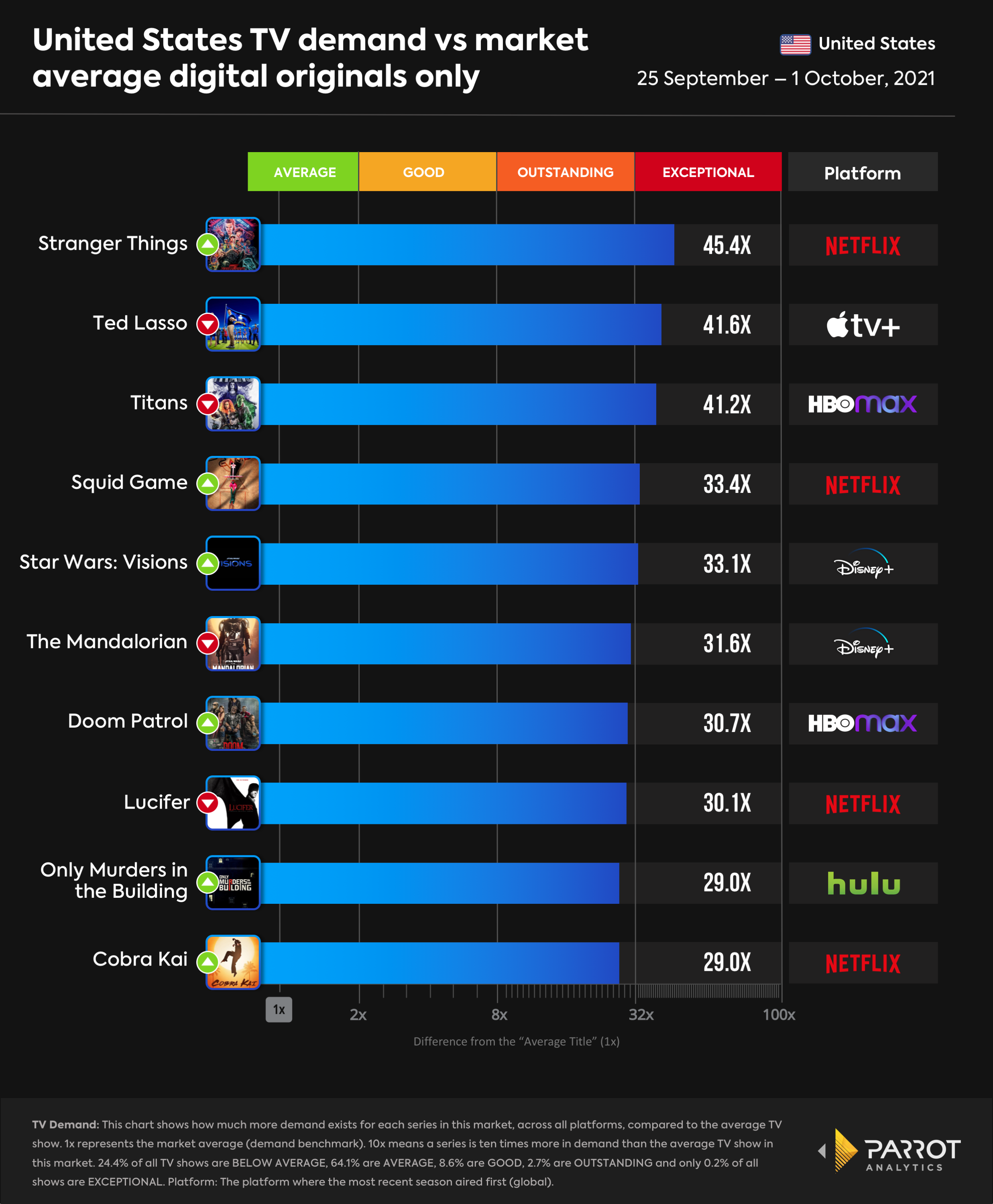 top10- 2021-10-04-digital-originals.png