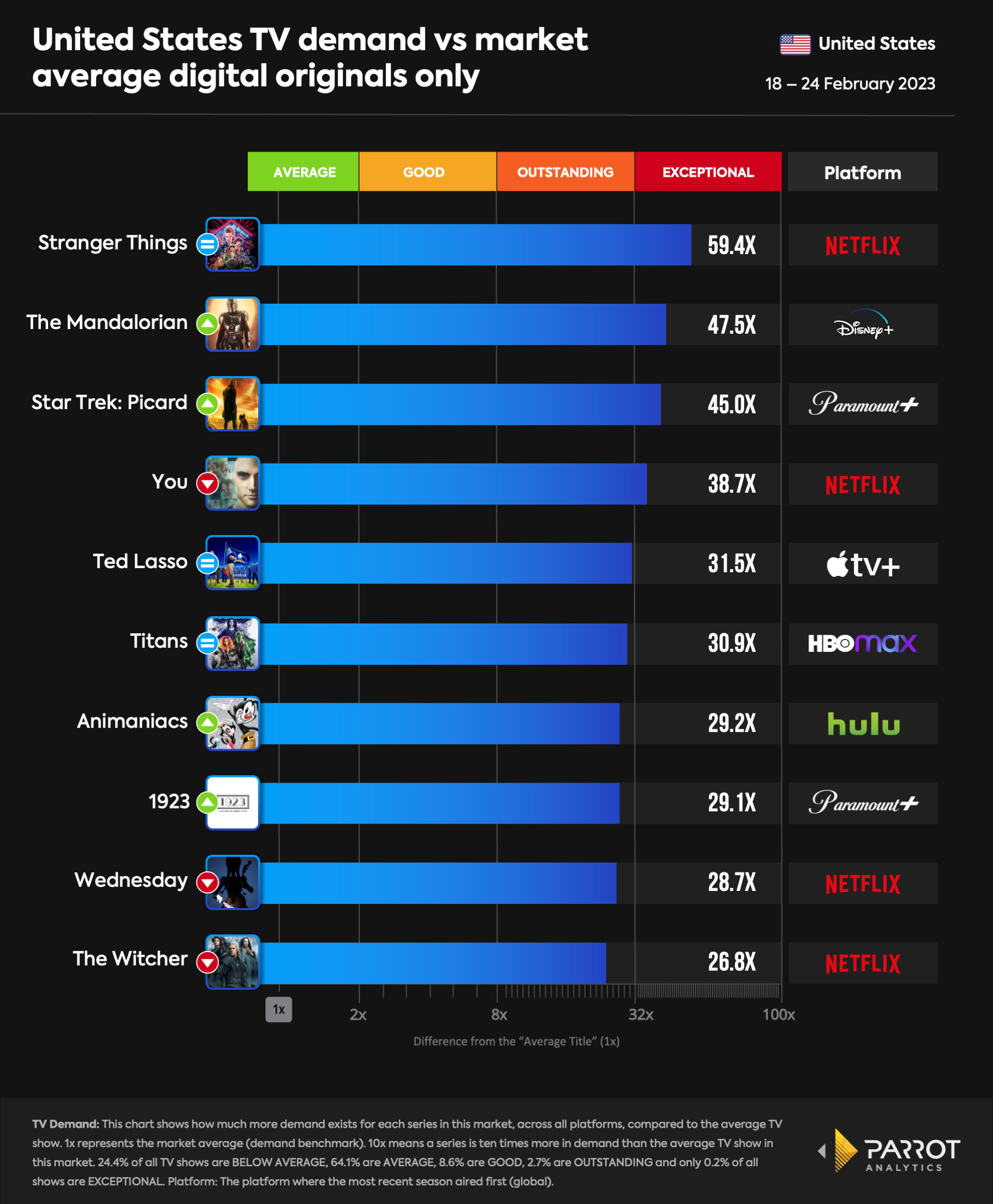 top10- 2023-02-27-originals.png