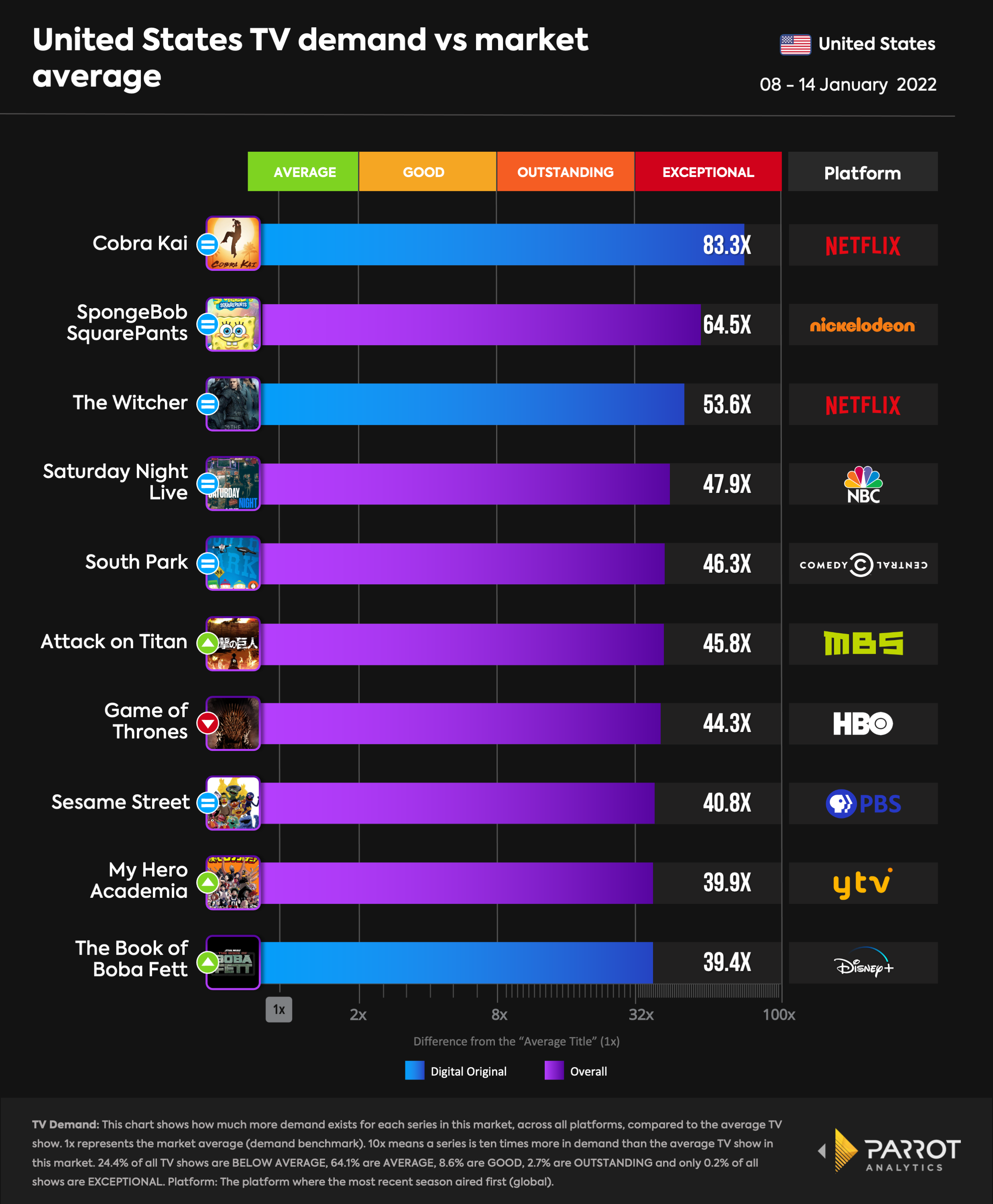 top10- 2022-01-17-overall.png