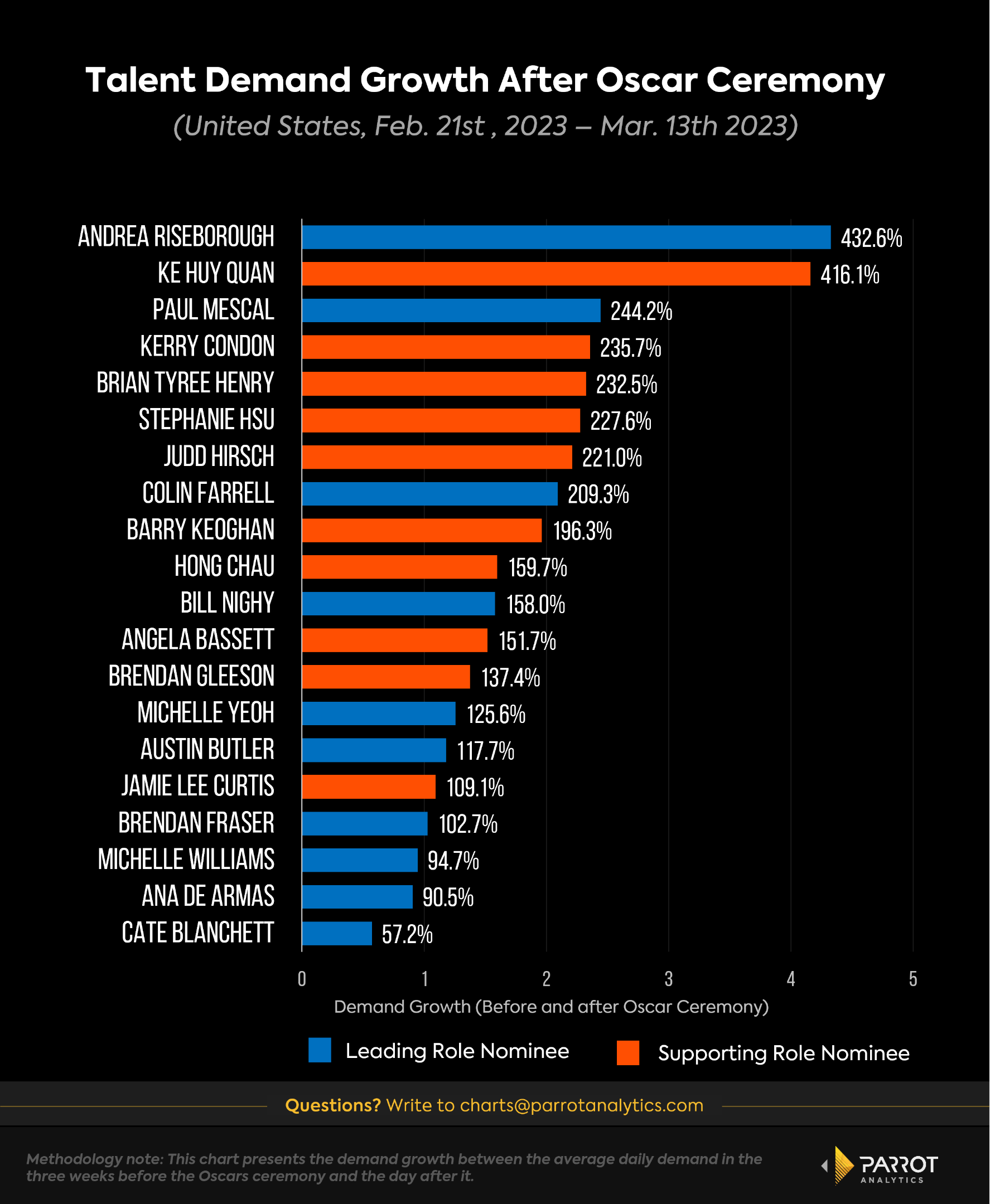 oscarhypeanalysis-2.png