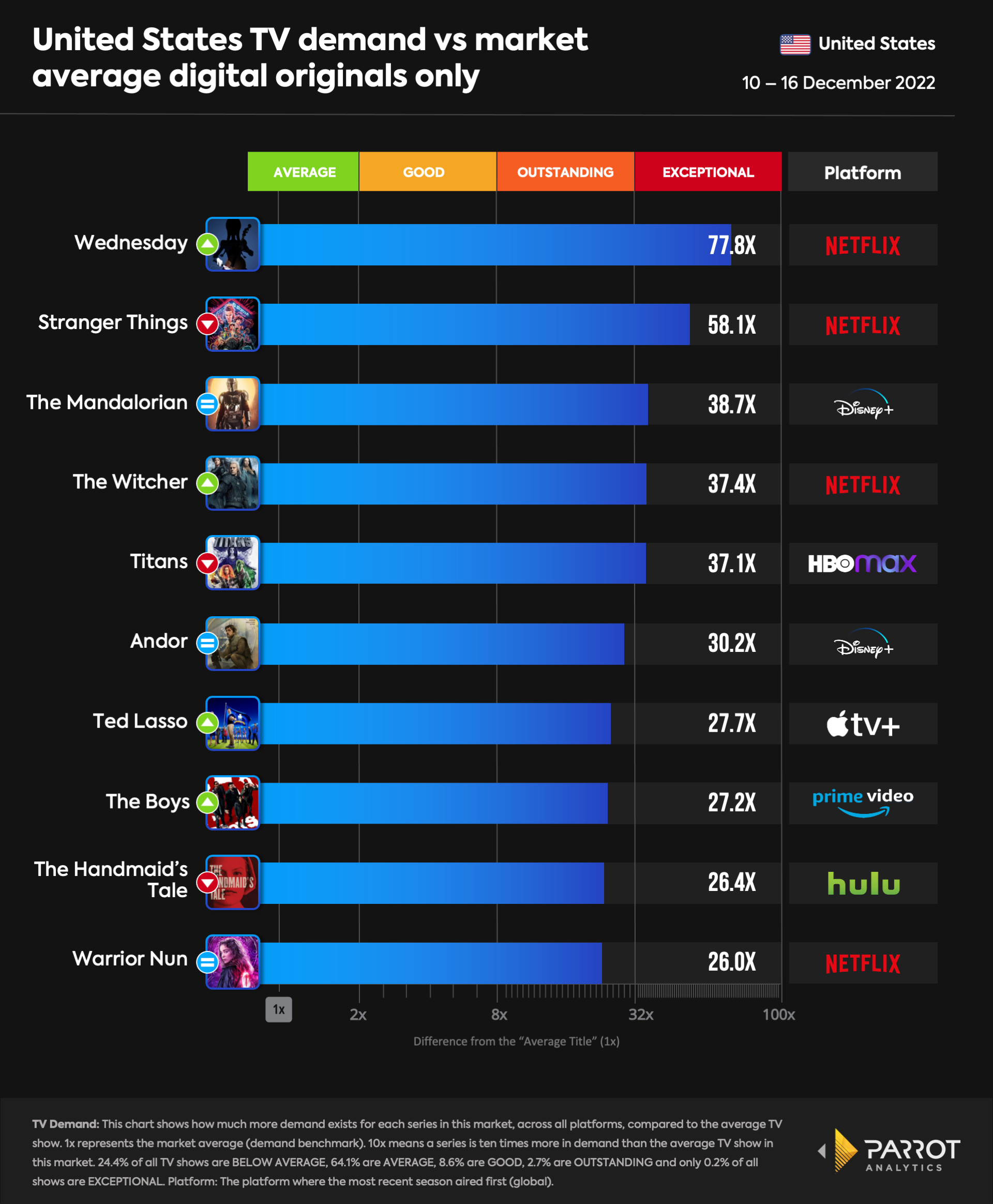 top10- 2022-12-19-originals.png