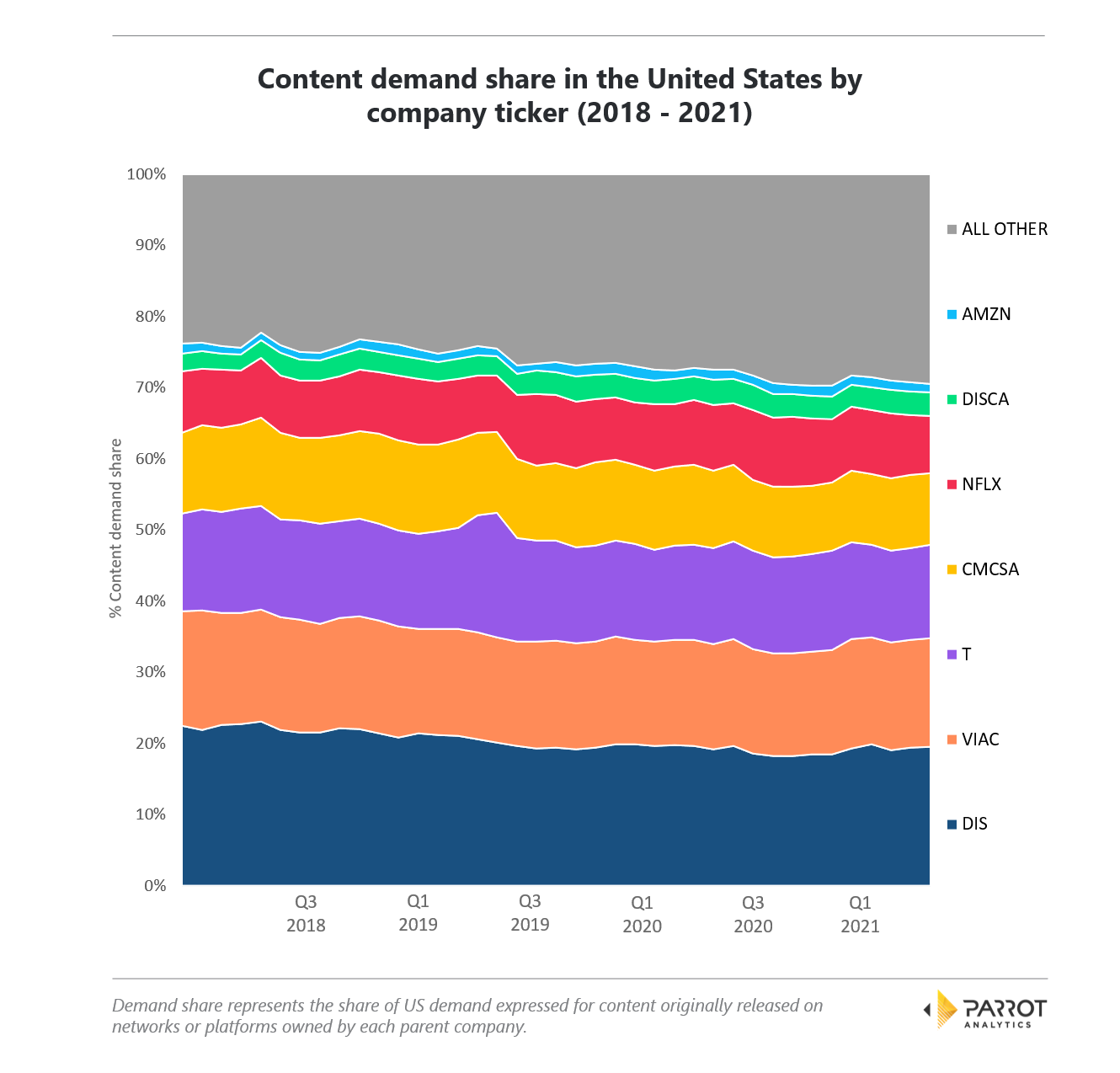 viacomcbsq1-2021-3.png
