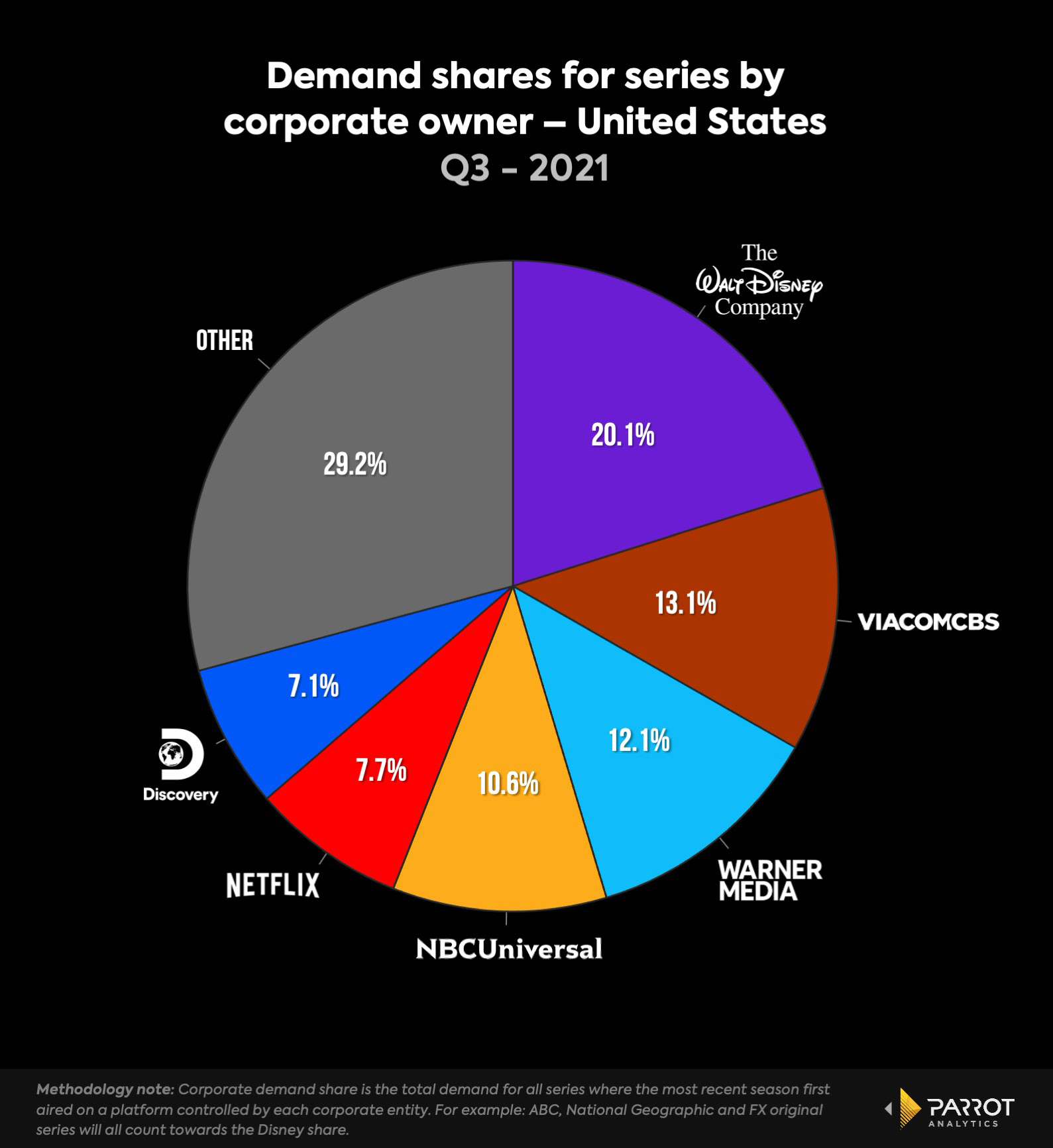 comcast2021q3corporatedemandshare.jpg