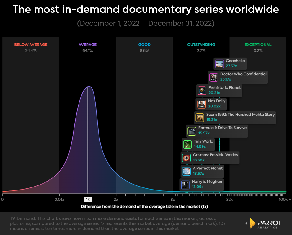 documentariesanalysis2.png