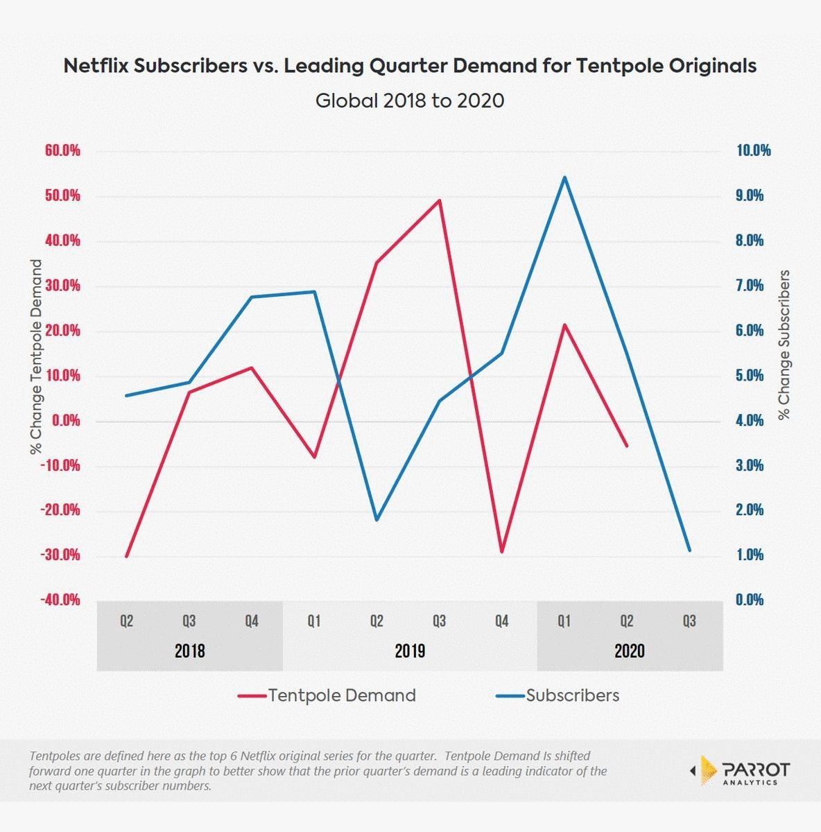 Demand_vs_subscribers.gif