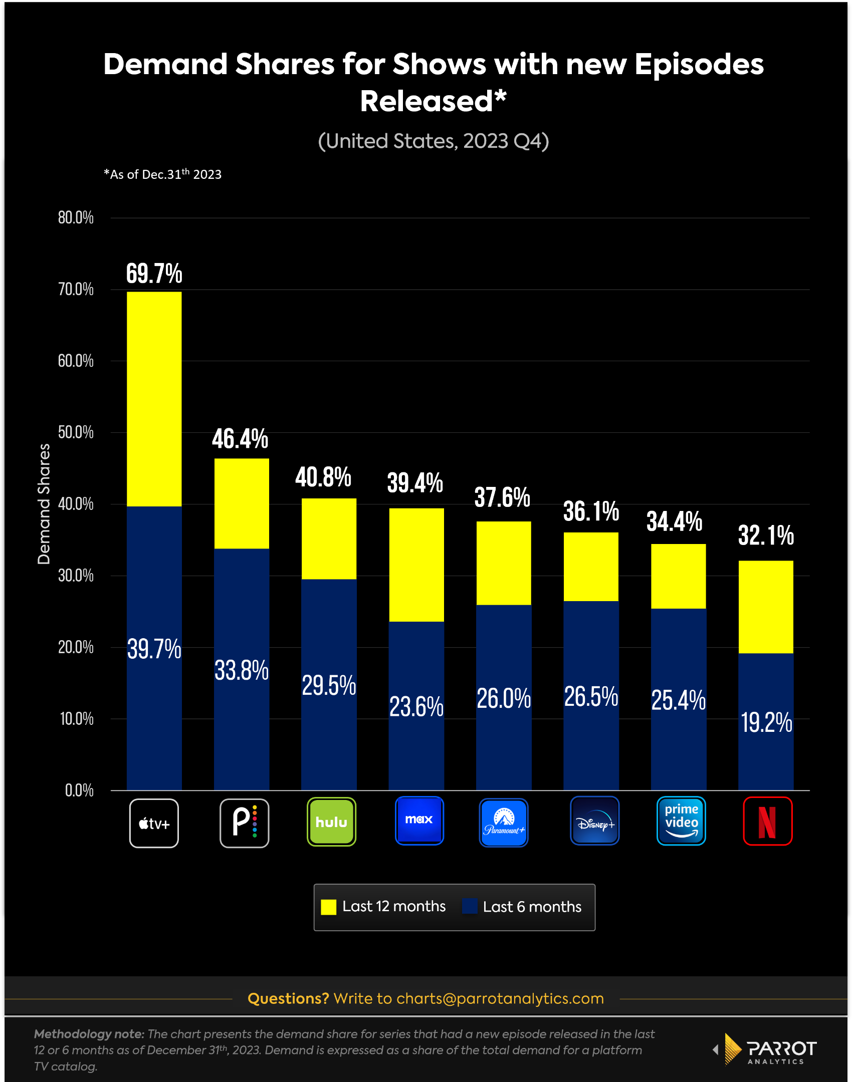 netflix-q4-earnings-3.png
